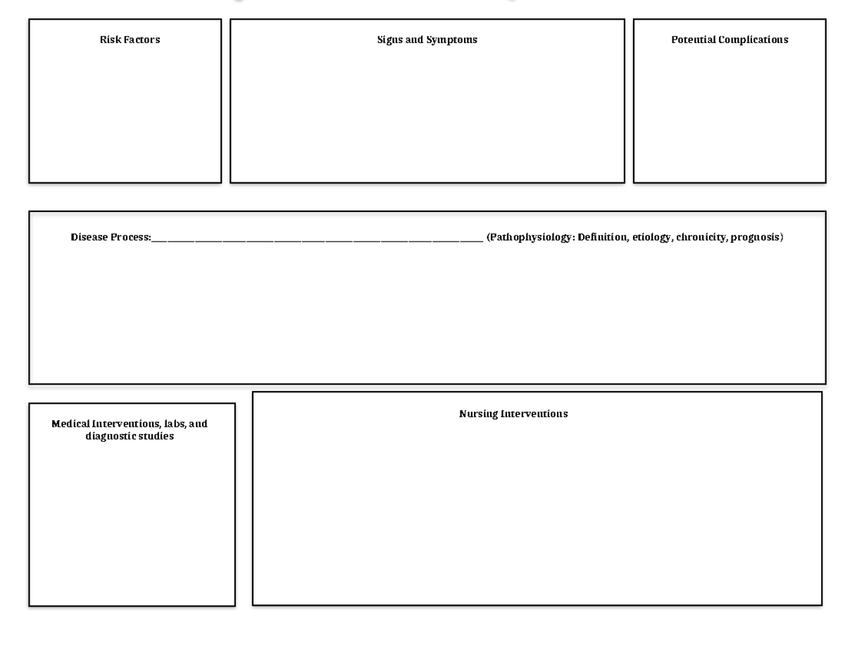 Pathophysiology concept map-1 - NUR-122-001 - Disease - Studocu