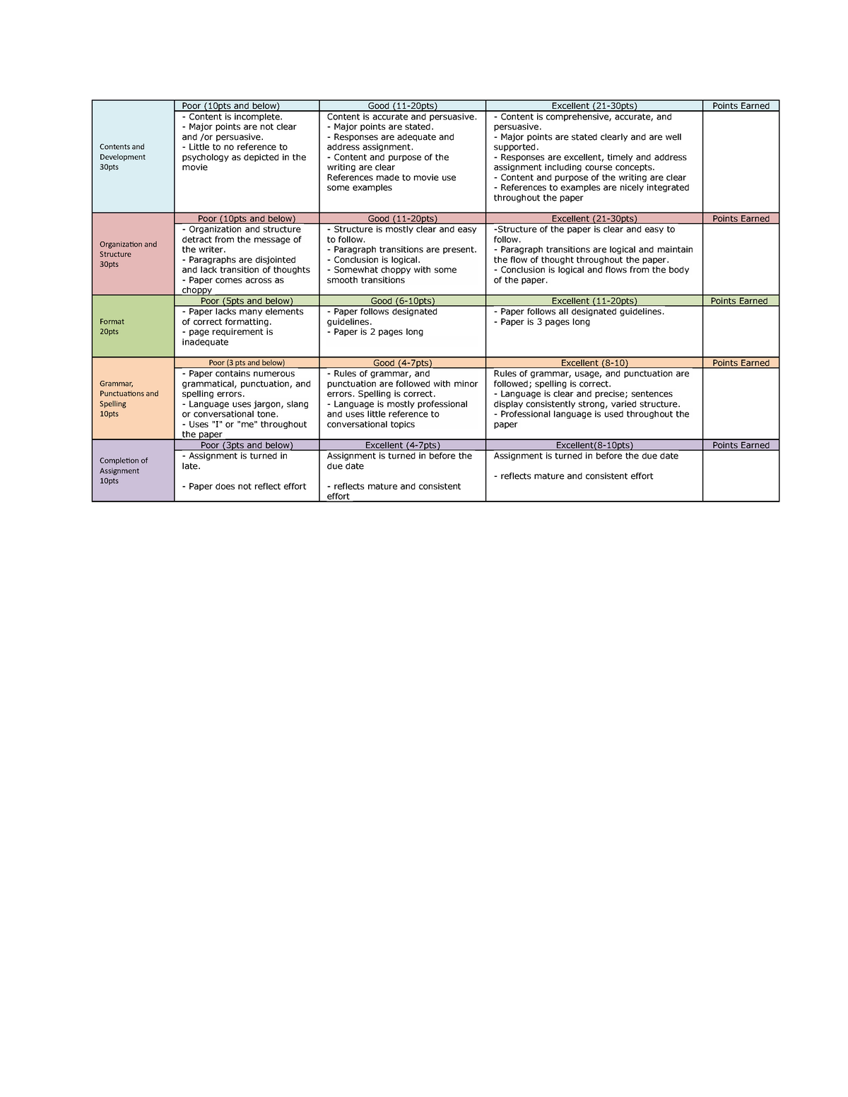 Rubric Grading for Movie watched Reaction - Contents and Development ...