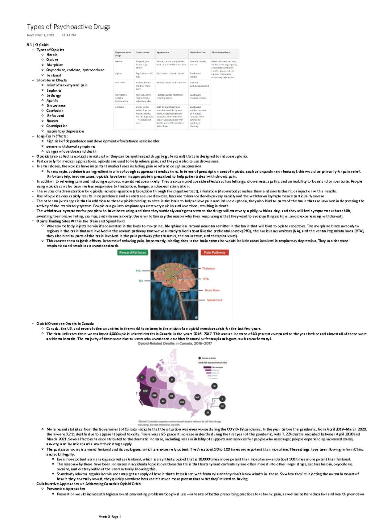 HLTH 101 - Week 8 - Weekly Notes - 8 | Opioids Types of Opioids Heroin ...