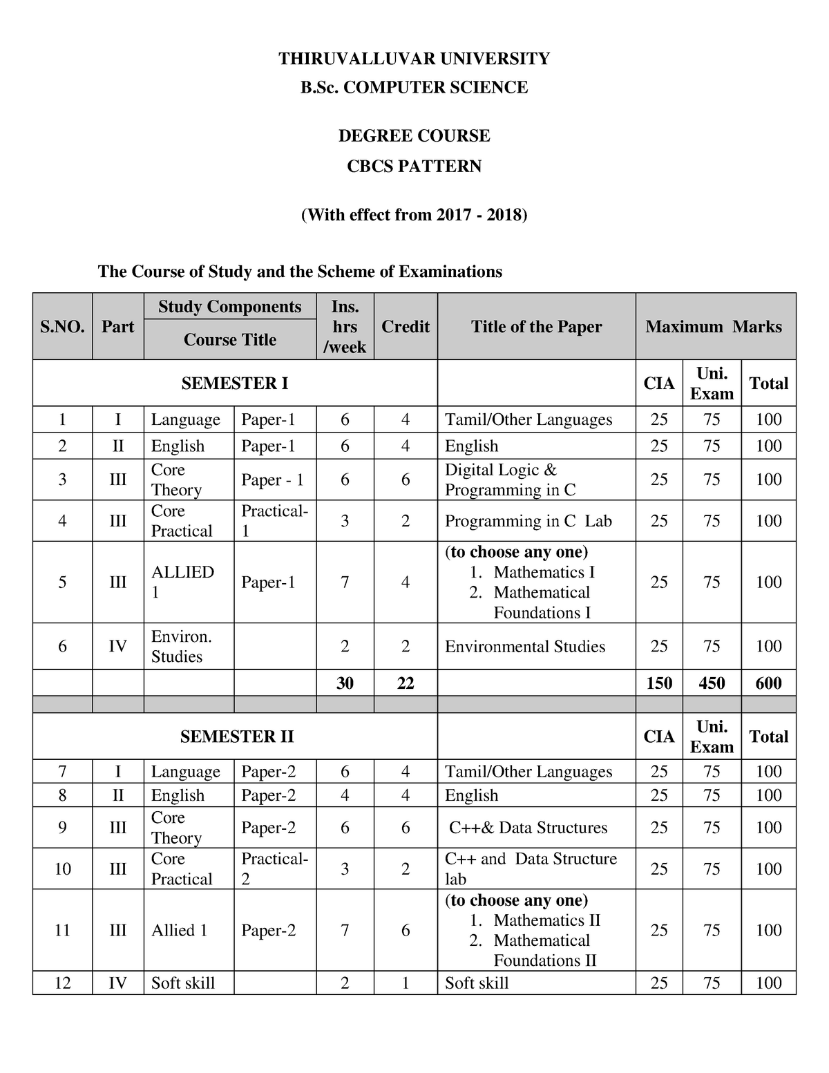 BSc-Computer-Science - THIRUVALLUVAR UNIVERSITY B. COMPUTER SCIENCE ...