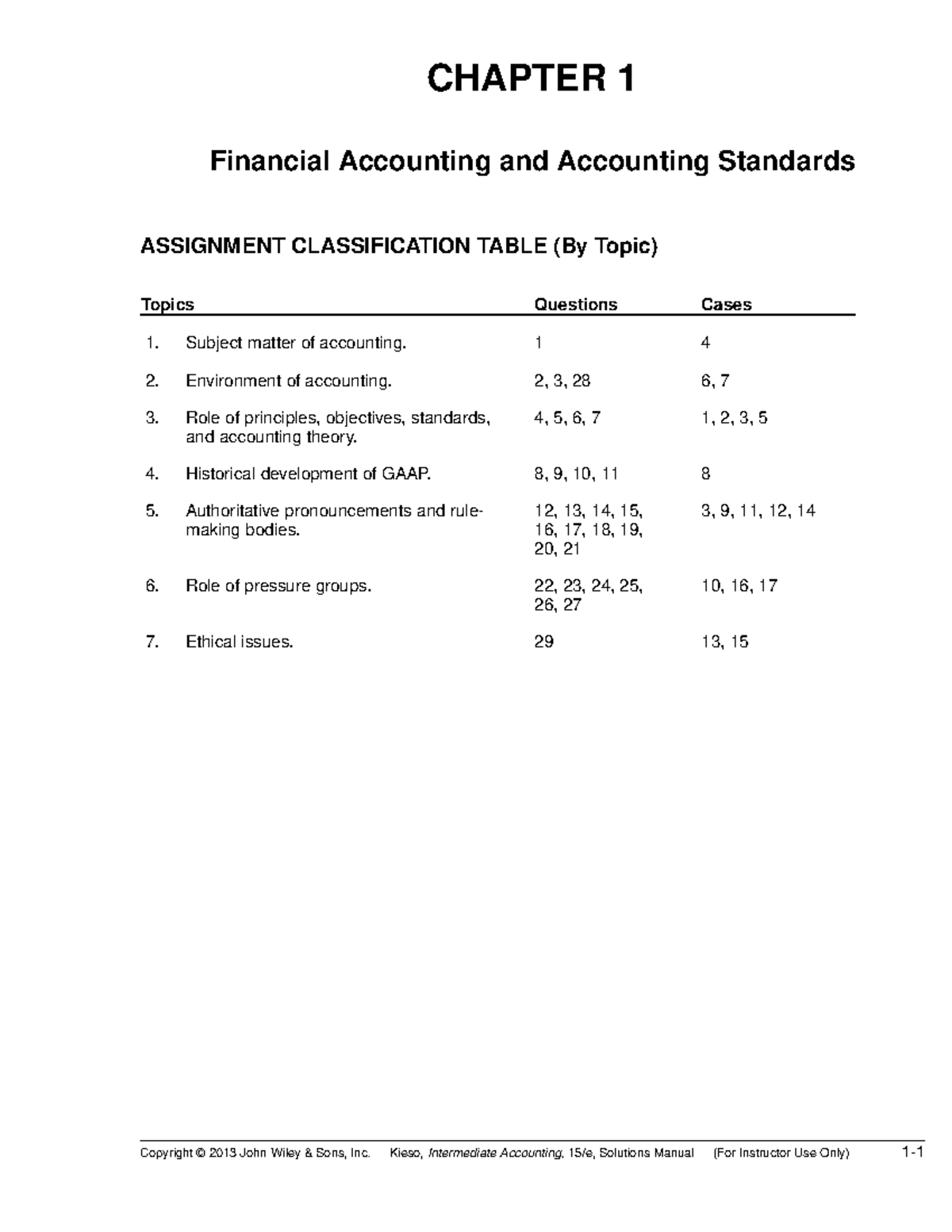 Solution Manual Intermediate Accounting 15th Kiesoch 01 Financial ...