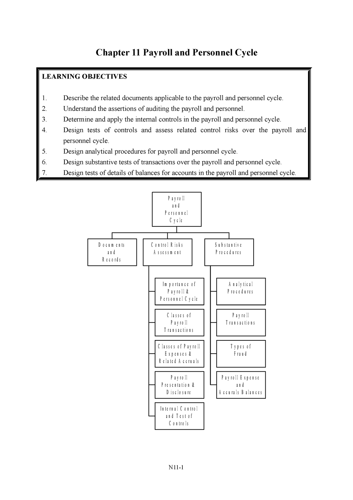 ch11-payroll-cycle-payroll-chapter-11-payroll-and-personnel-cycle