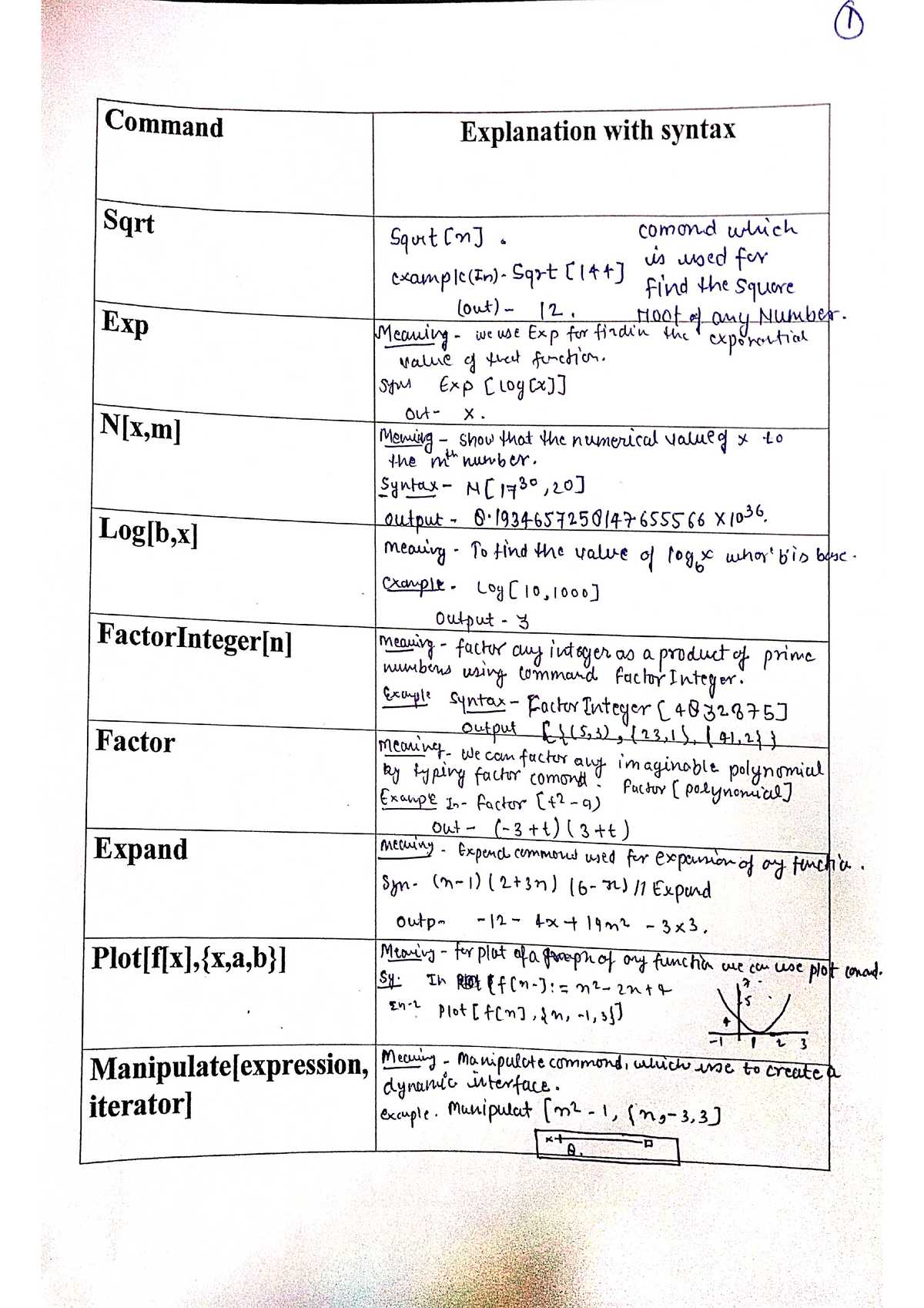 Tex Commands For Programming - B.Sc(P) Physical Science - Studocu