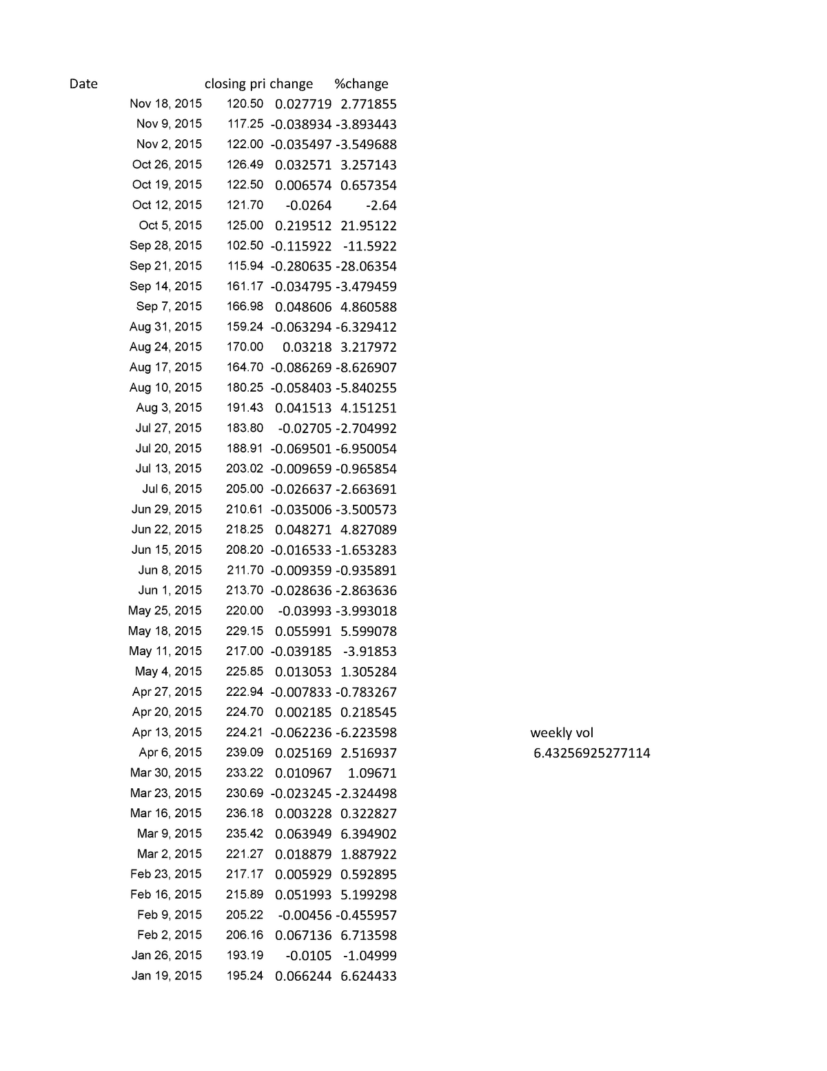 werkstuk-volatility-calculation-in-excel-cijfer-7-5-date-closing