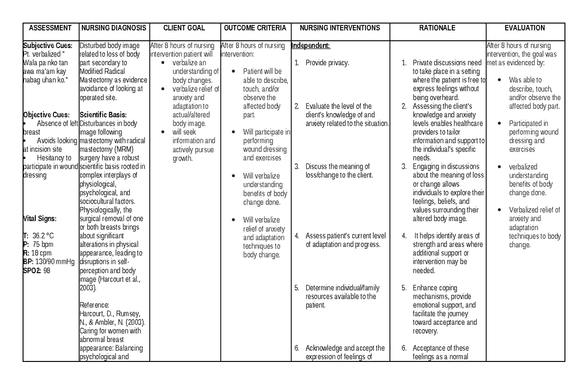 NCP Impaired Cerebral Tissue Perfusion - ASSESSMENT NURSING DIAGNOSIS ...