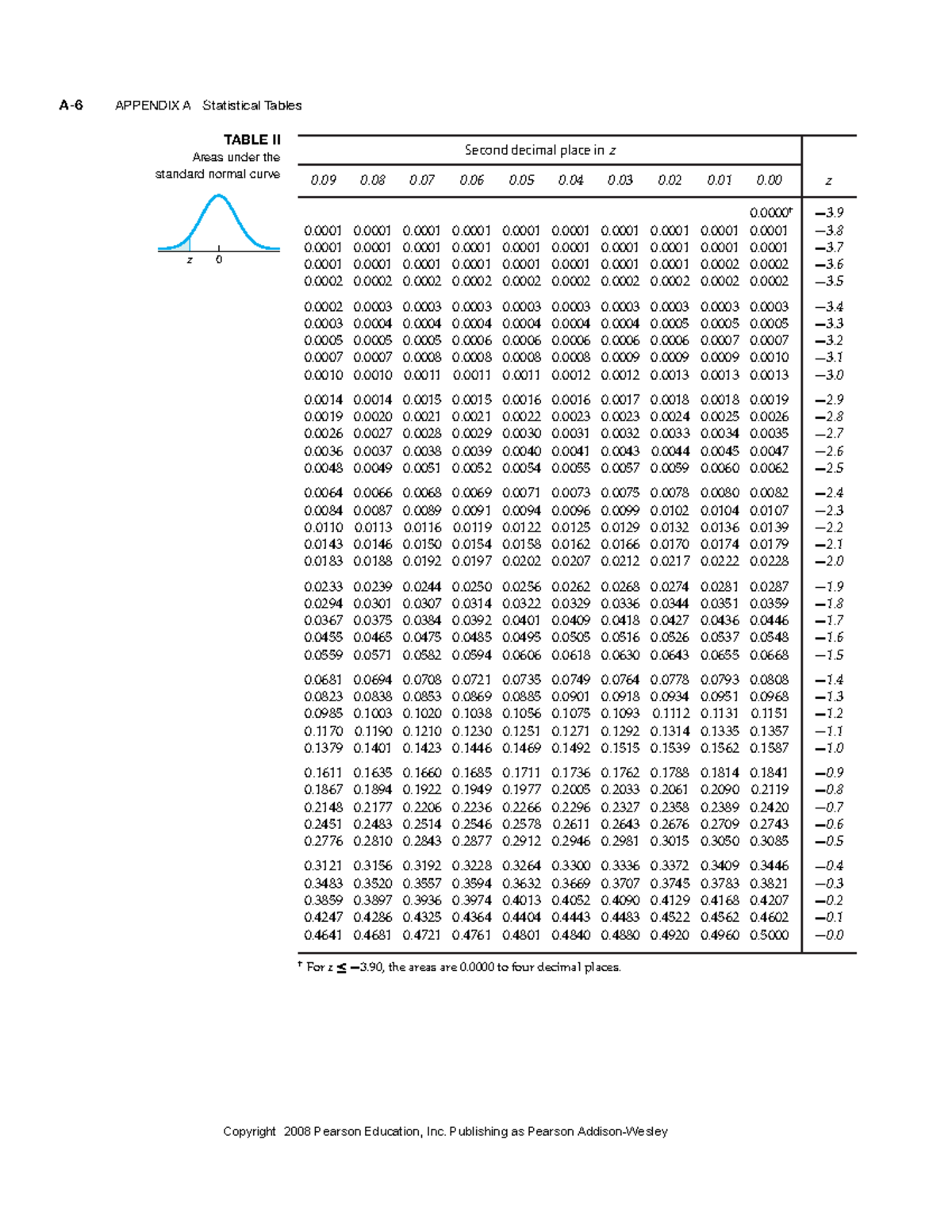 Z - Table - For questions involving Z stat - 2nd REVISED PAGE PROOFS A ...