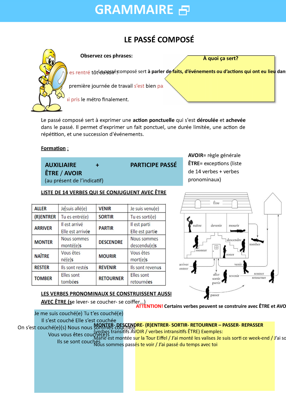 Unité 3 - Passé Composé Ejercicio 4 Lingolia - GRAMMAIRE Tu Es Rentré ...