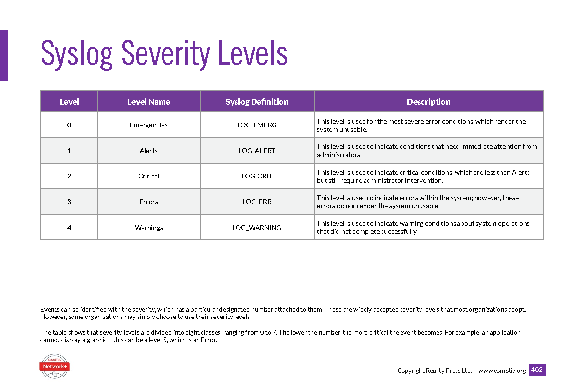 821 page study guide Comp TIA- Network-Course-Notes 3 - Syslog Severity ...