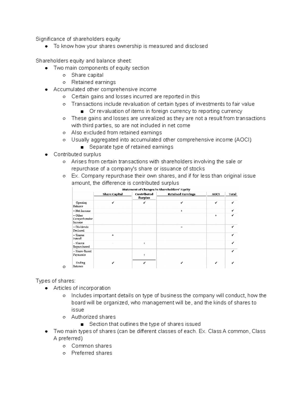 Chapter 11 - Shareholders Equity - Significance of shareholders equity ...