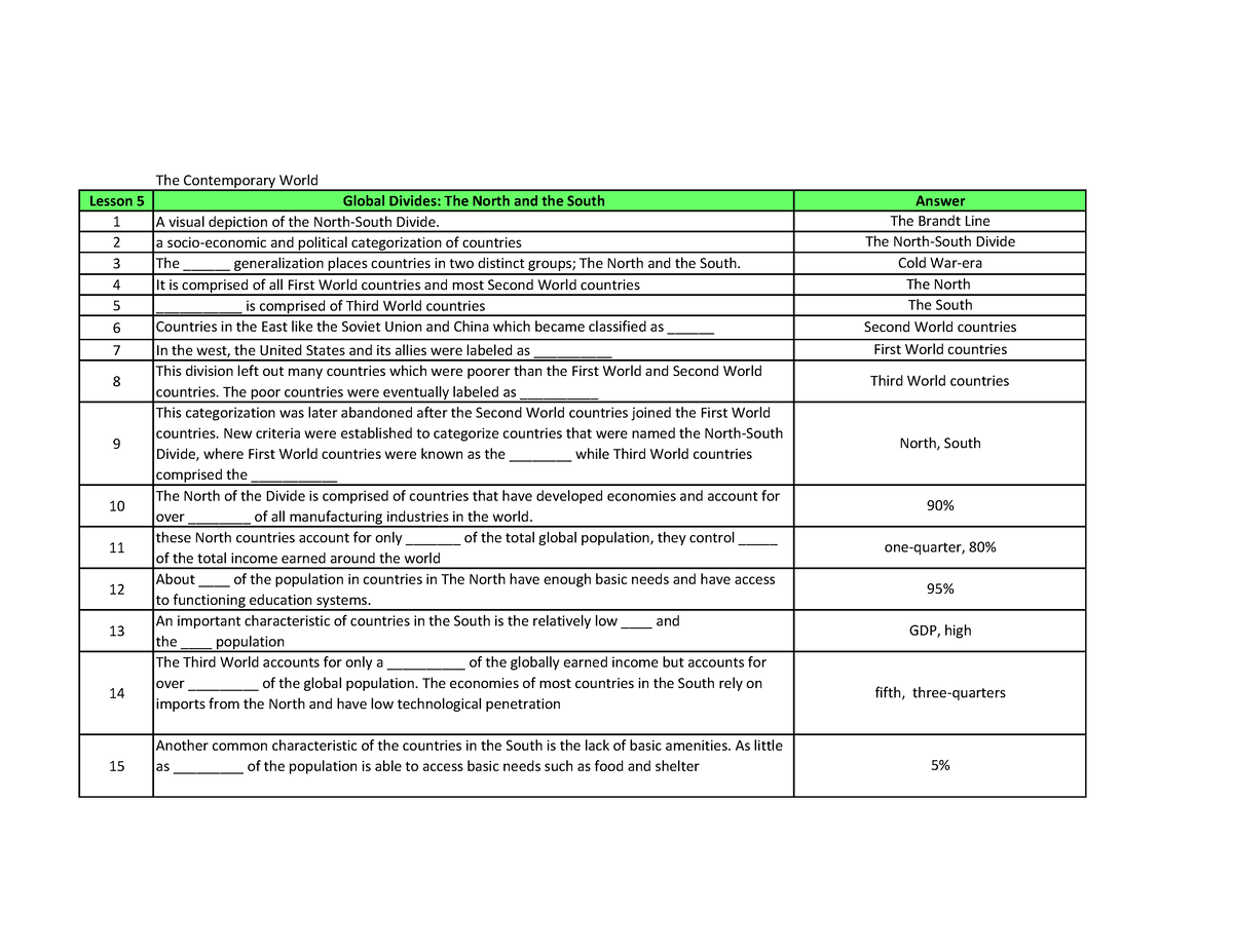 The Contemporary World - Lesson 5 - The Contemporary World Lesson 5 ...