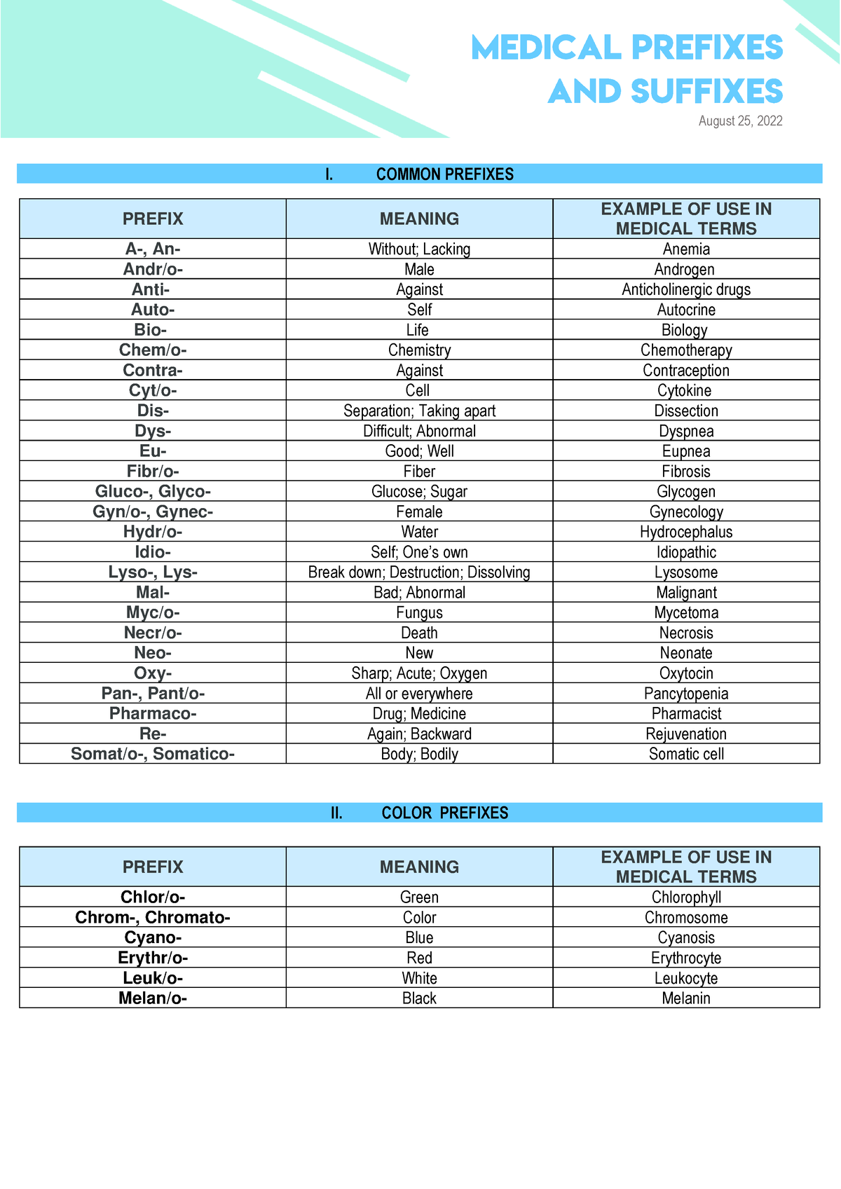 medical-prefixes-and-suffixes-august-25-2022-i-common-prefixes-ii