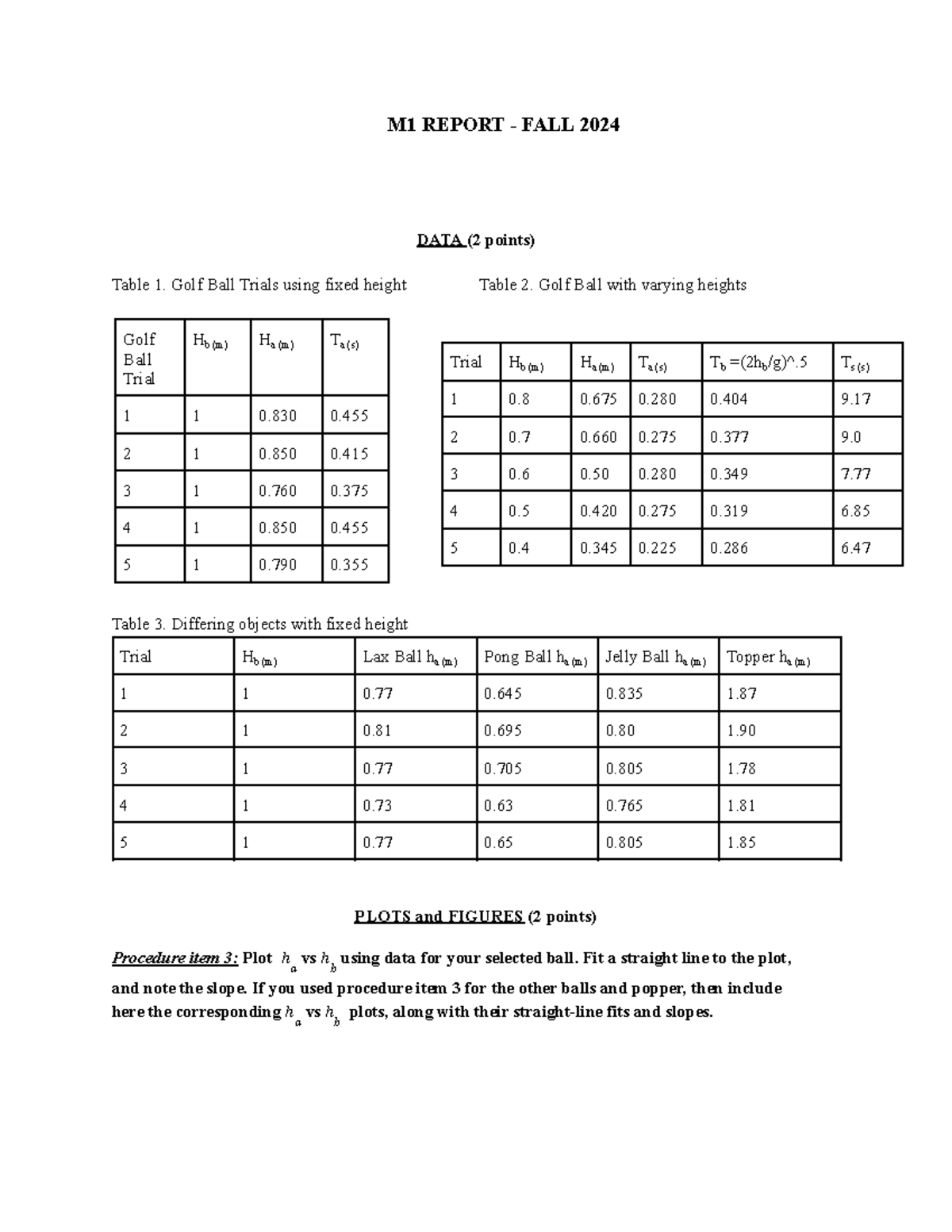 Copy of M1 Report - M1 REPORT - FALL 2024 DATA (2 points) Table 1. Golf ...