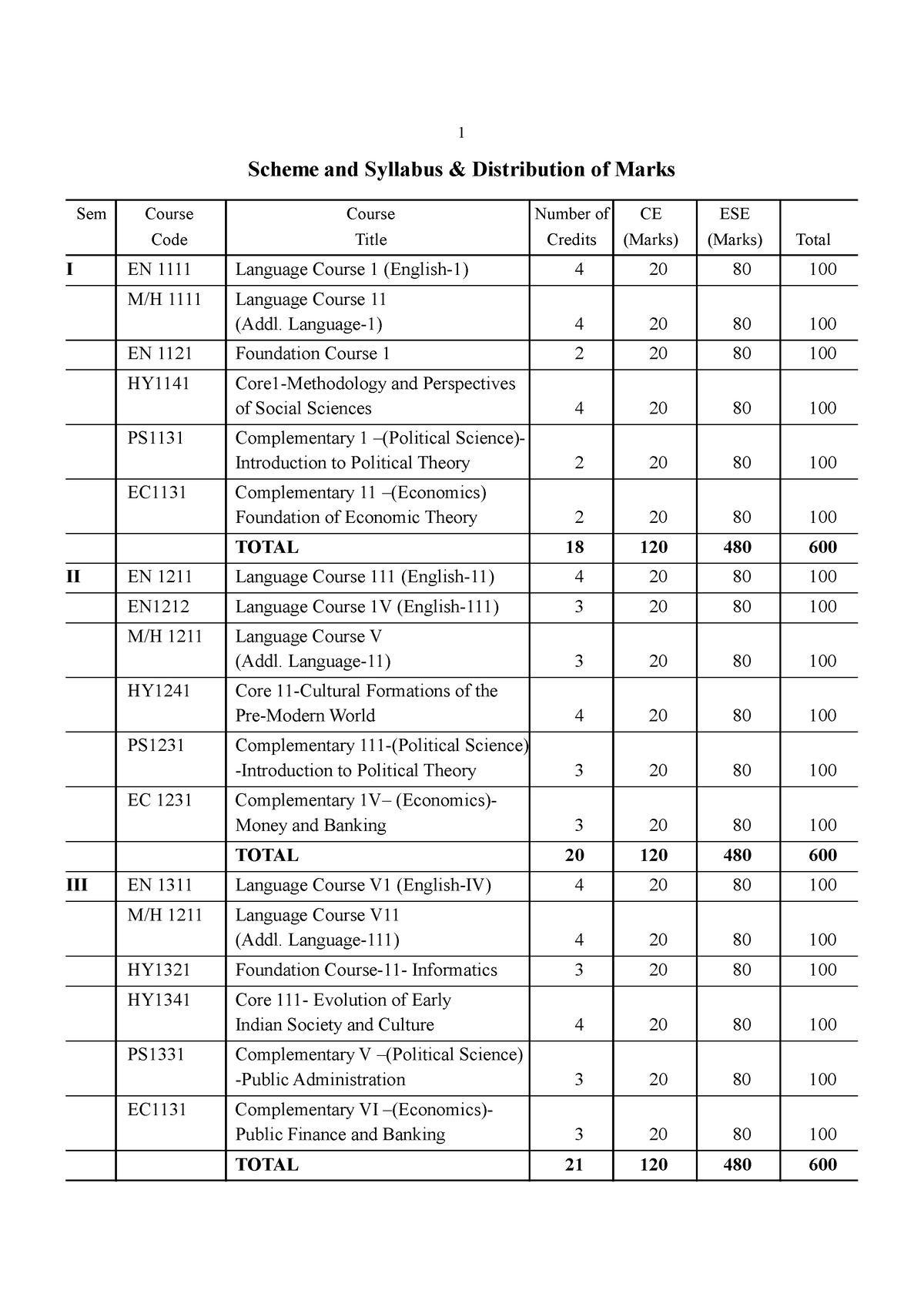 History - Scheme and Syllabus for the First Degree Programme under the ...