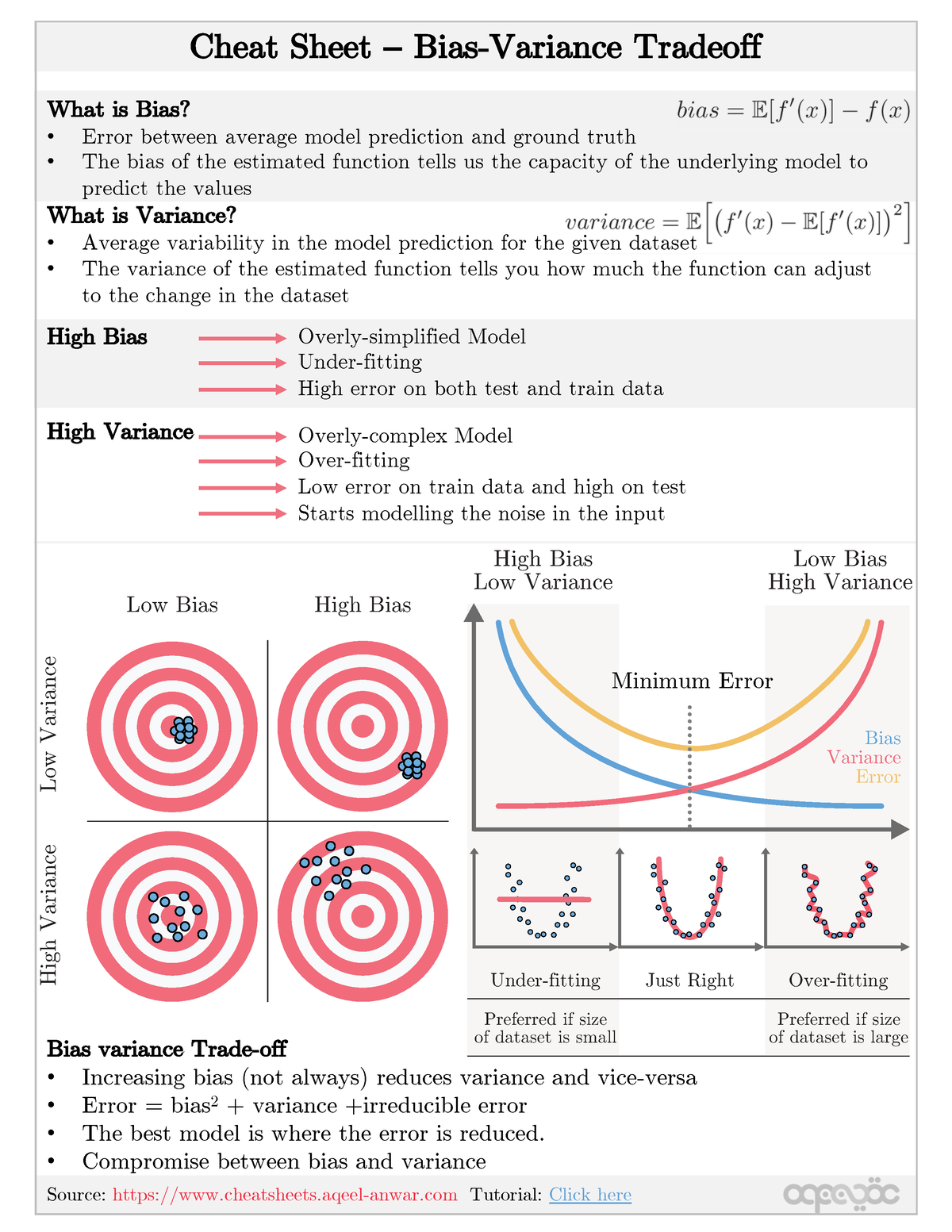 Machine Learning Cheat Sheet PDF - NBbS $sR