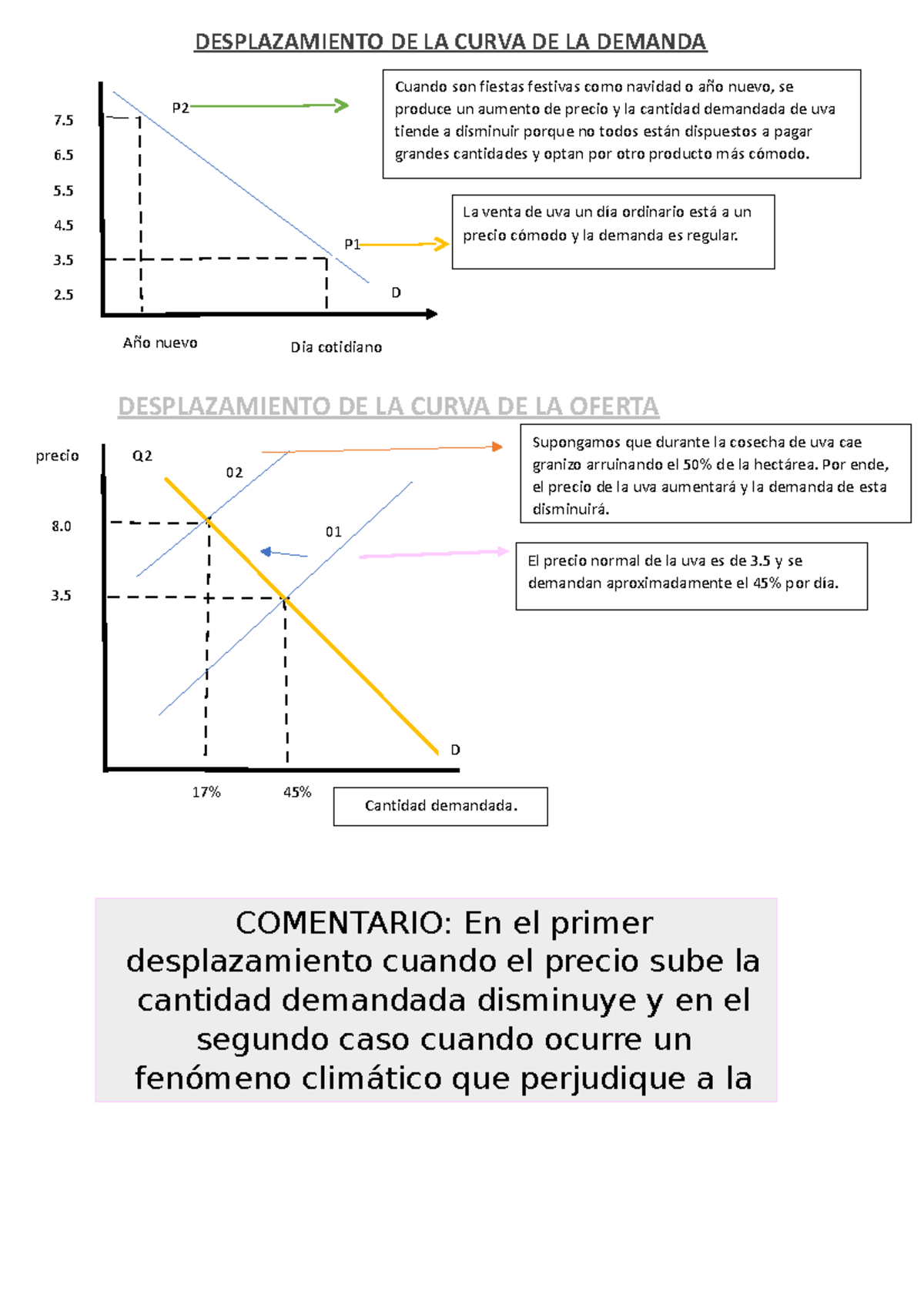 Trabajo - DESPLAZAMIENTO DE LA CURVA DE LA DEMANDA COMENTARIO: En el ...
