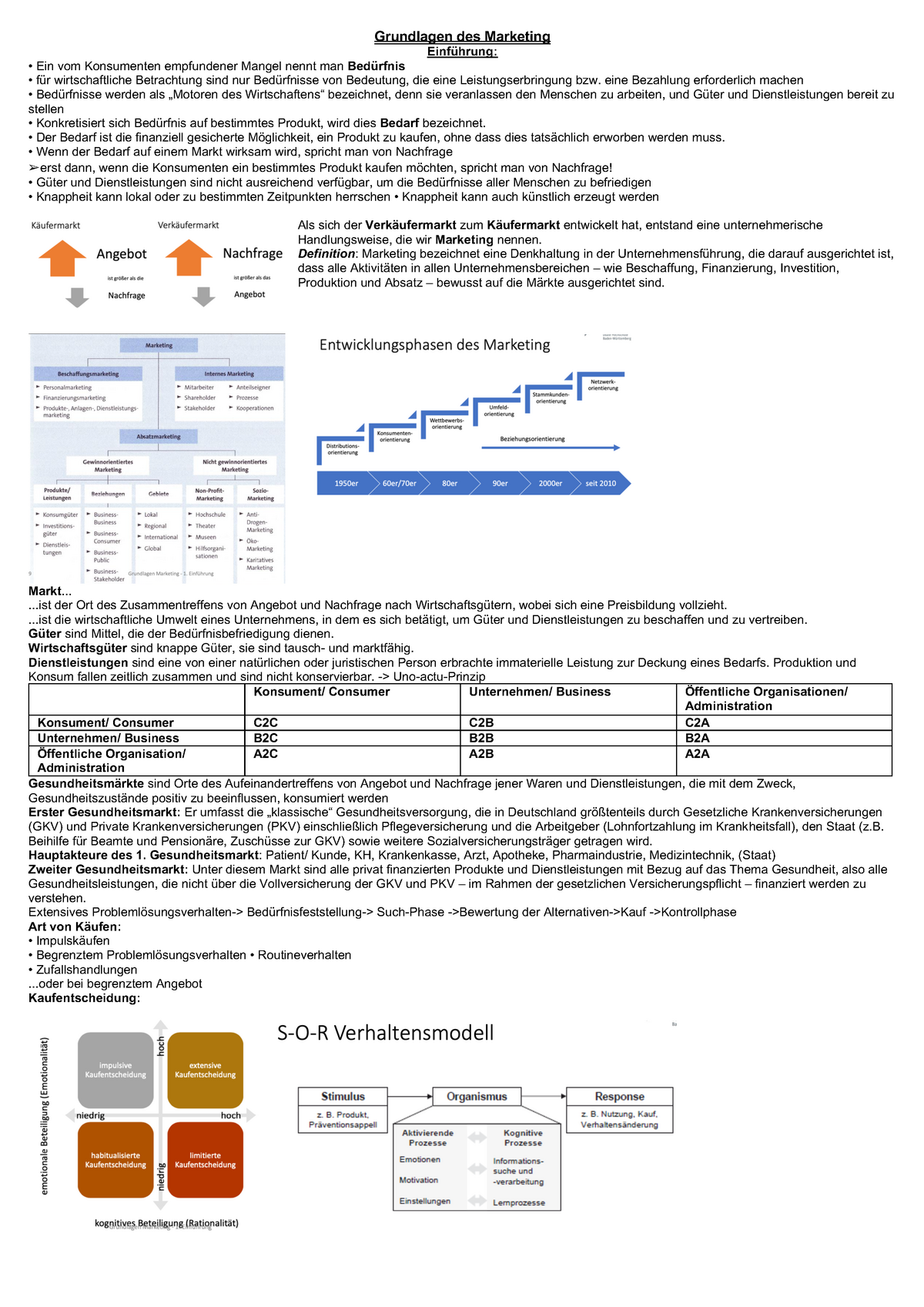 Zusammenfassung Marketing - Grundlagen Des Marketing Einführung: Ein ...