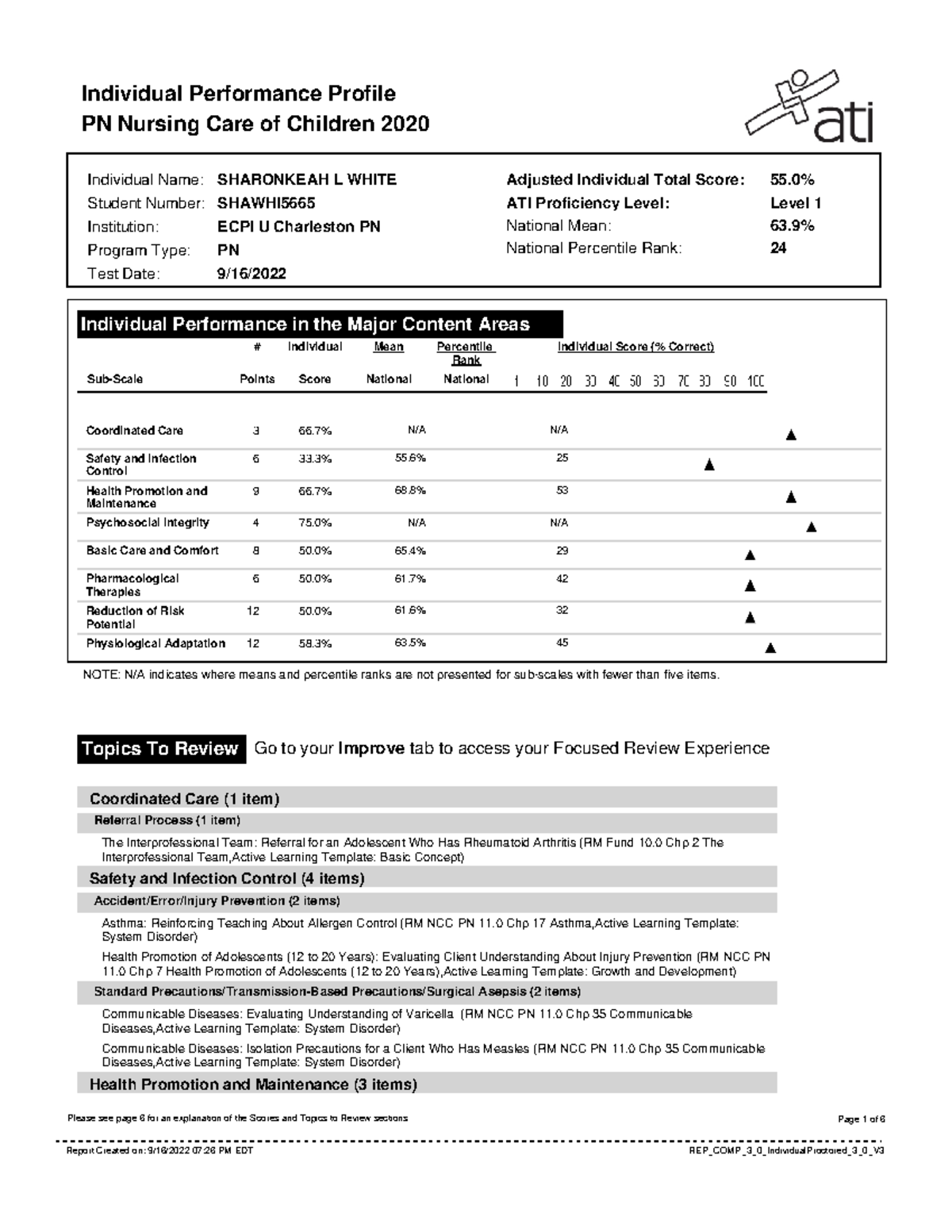 Ped55 - Pediatric Ch 1-14 - Individual Performance Profile PN Nursing ...