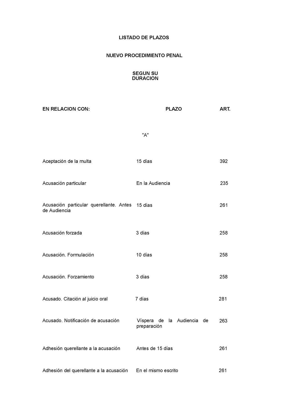 Listado DE Plazos Reforma Procesal Penal LISTADO DE PLAZOS NUEVO