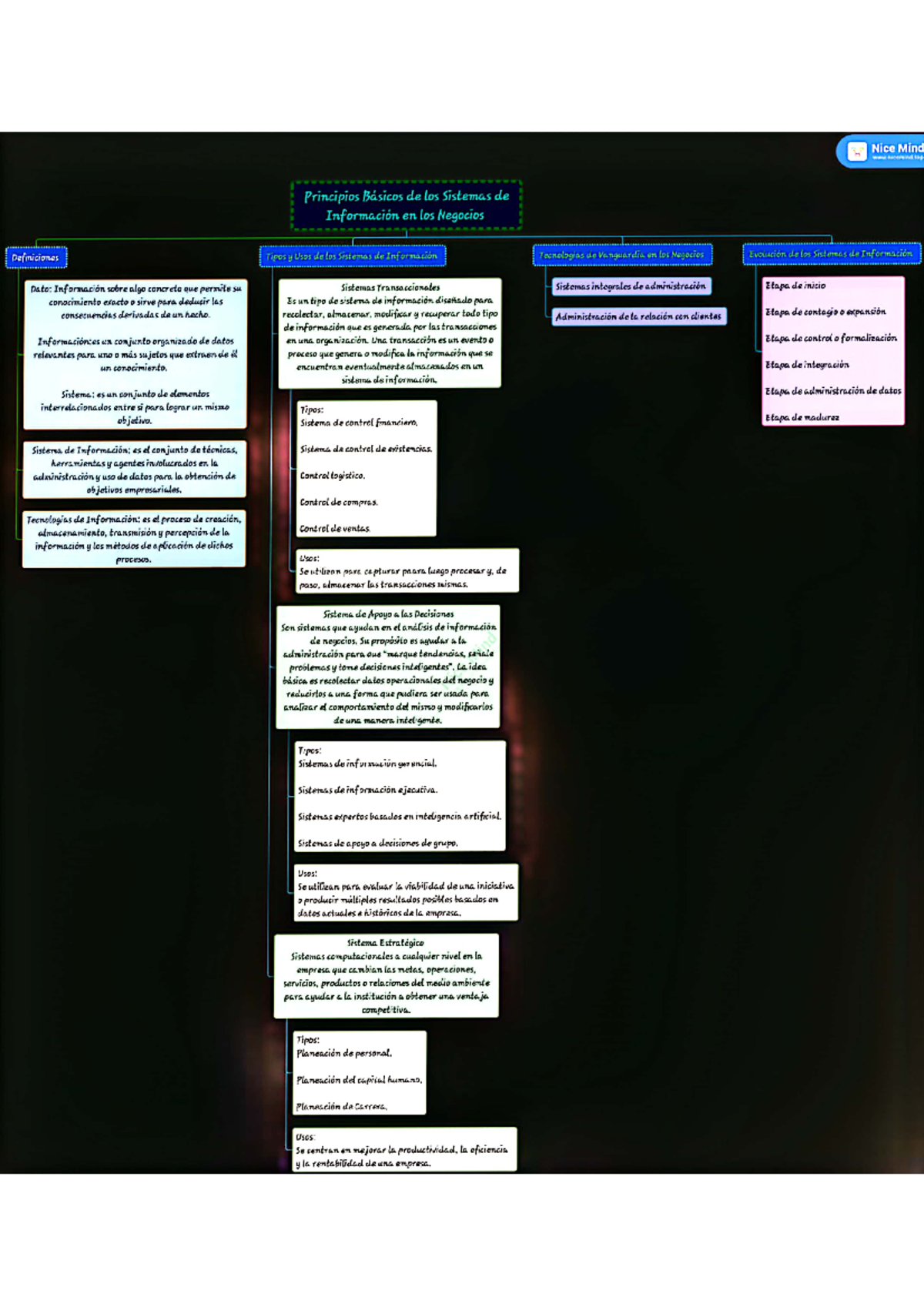 Mapa conceptual - computacion 2 - Studocu