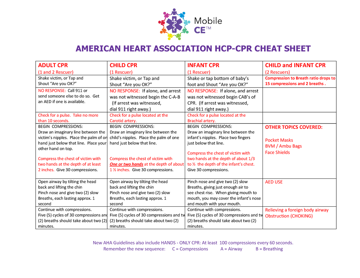 CheatSheet HCPCPR Cheat sheet CPR AMERICAN HEART ASSOCIATION HCP