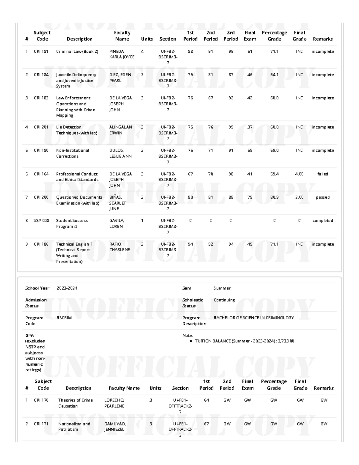 Phinma Education Network - Subject Code Description Faculty Name Units ...
