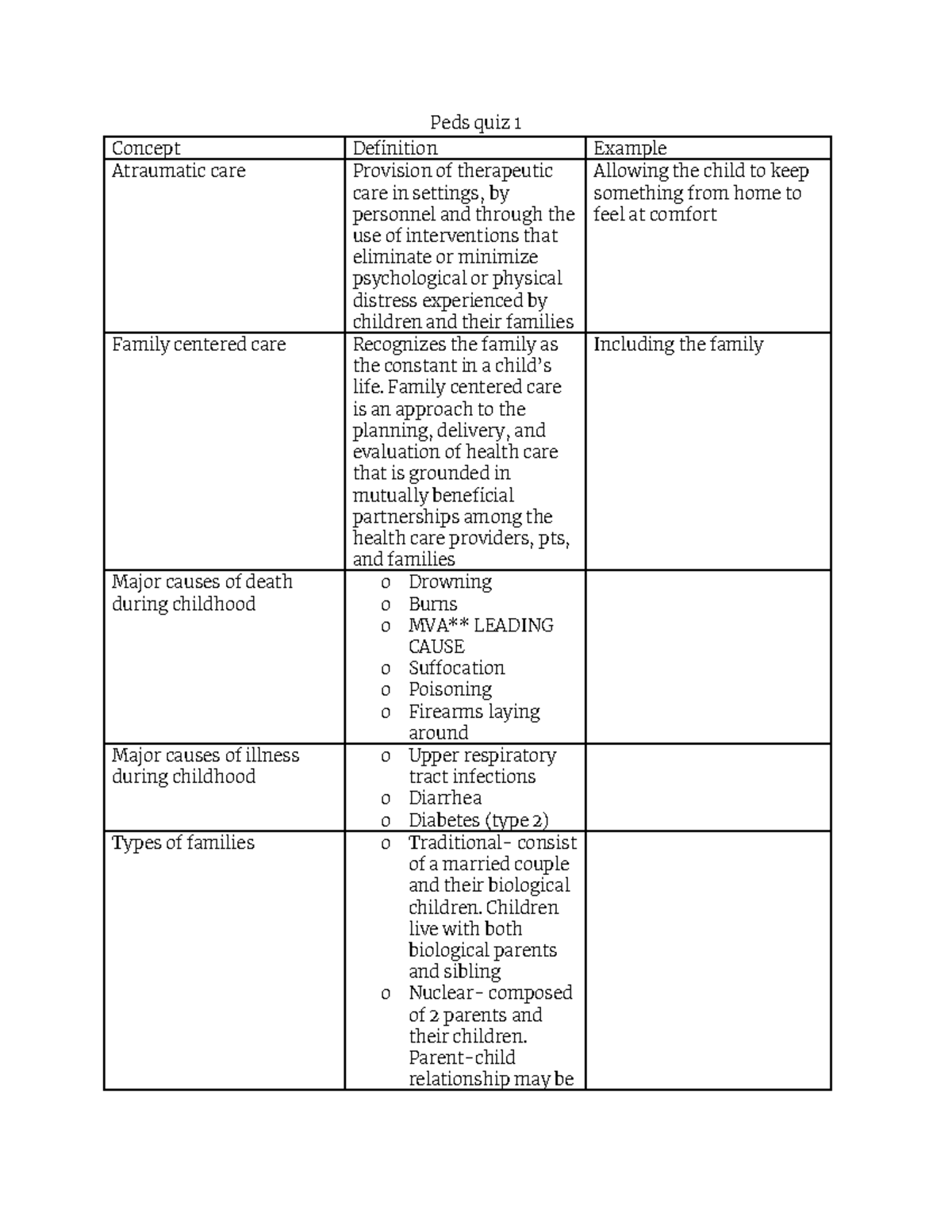 Peds quiz 1 - Google Docs - Peds quiz 1 Concept Definition Example ...