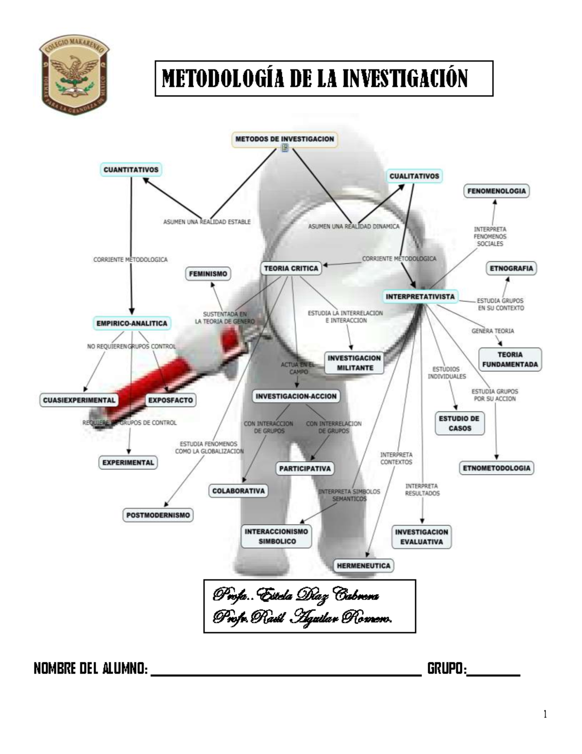 Cuaderno DE Trabajo DE Metodologia DE LA Investigacion - NOMBRE DEL ...