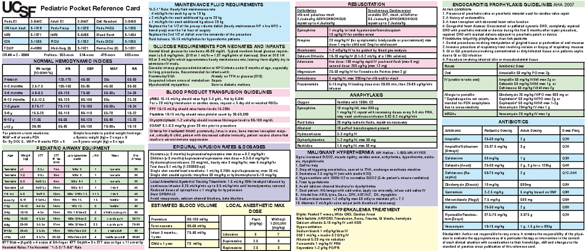 IDP Cheat Sheet Printable