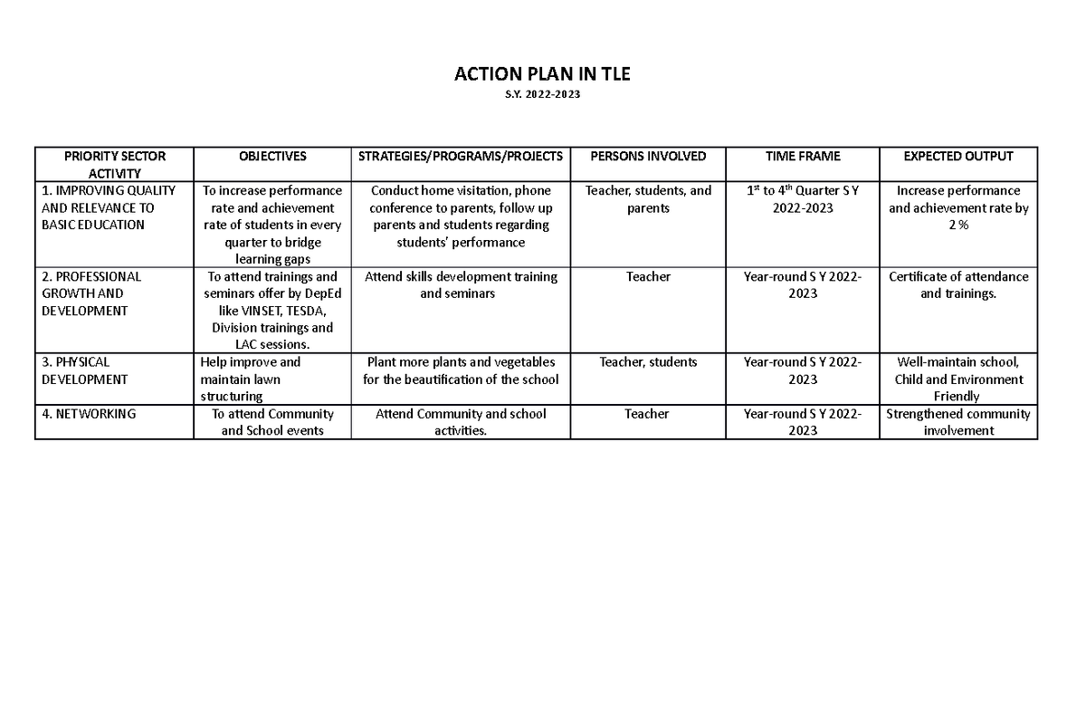 A PLan An Example Of Action Plan ACTION PLAN IN TLE S 2022