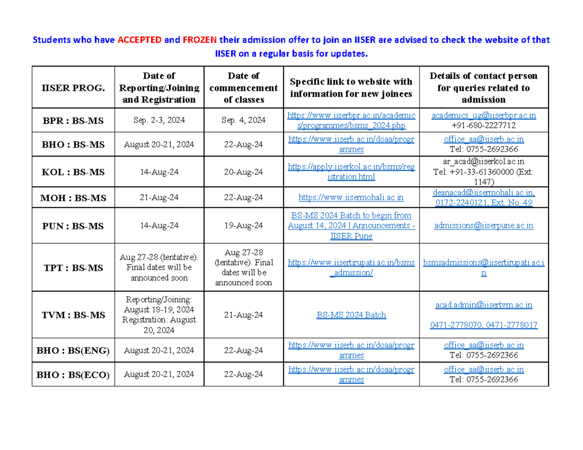 Imp-dates-for-reporting - Students who have ACCEPTED and FROZEN their ...