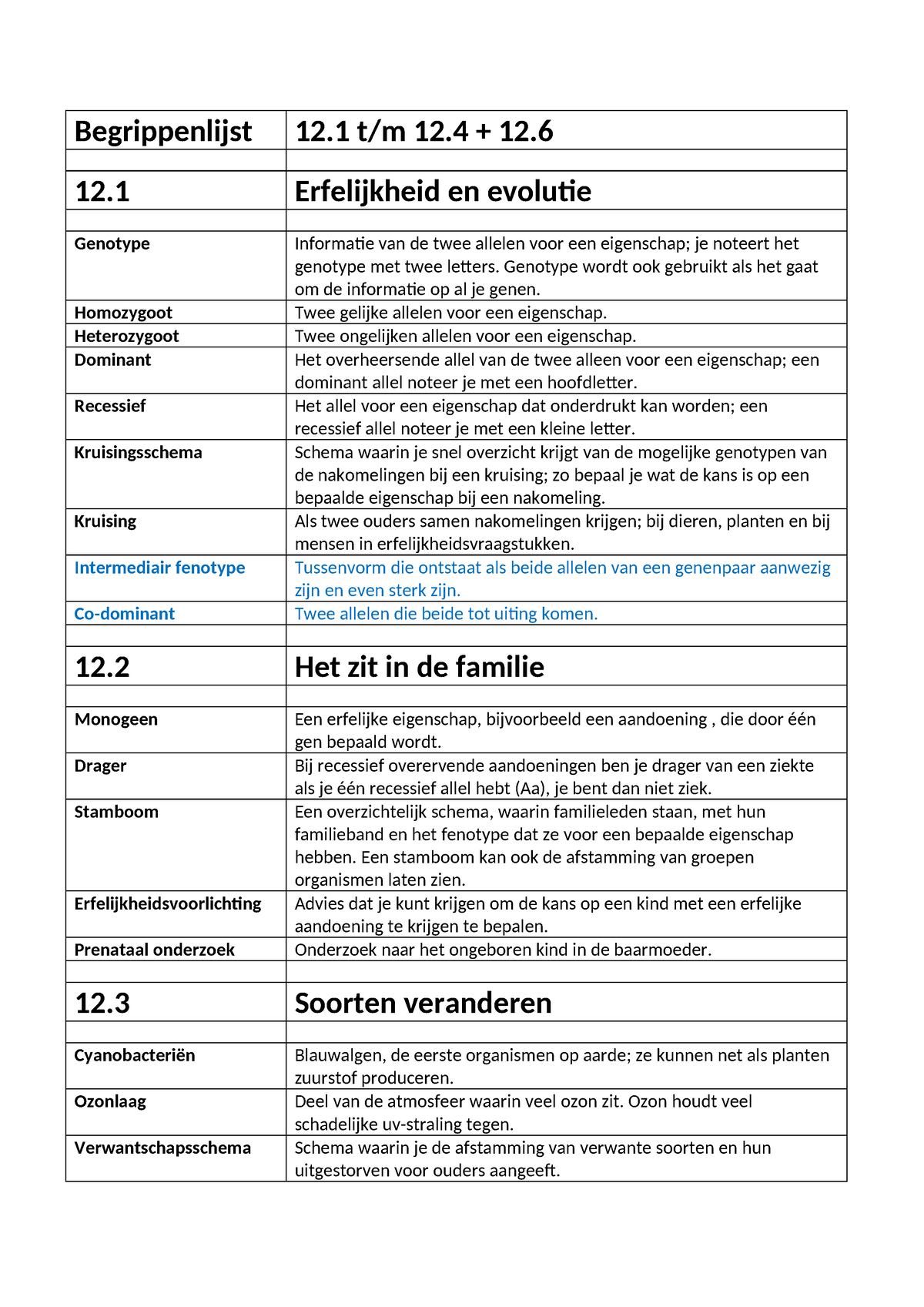 Begrippenlijst - H12 - Begrippenlijst 12 T/m 12 + 12. 12 Erfelijkheid ...