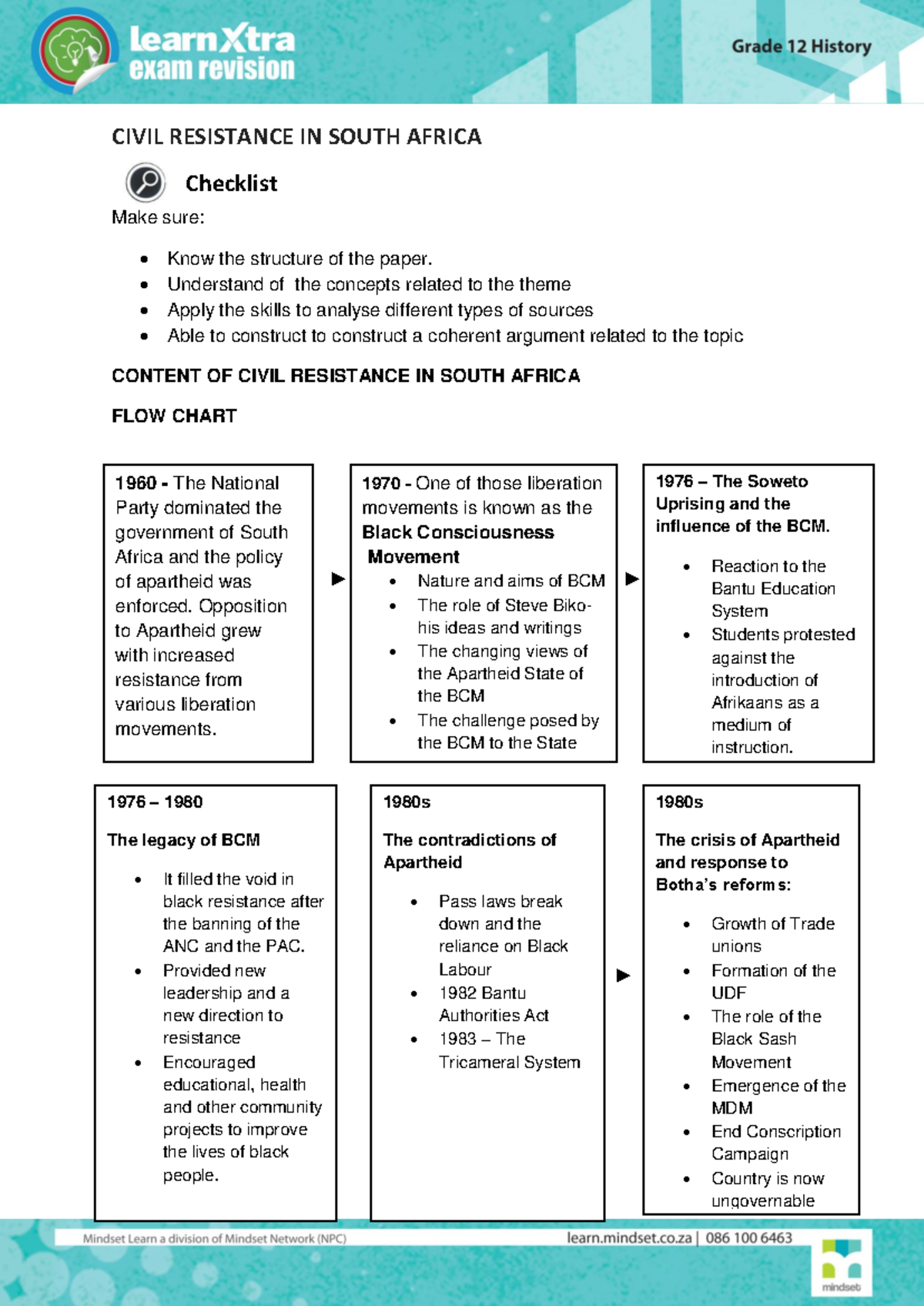 LXER Gr12History Civil Resistance in South Africa Nov2014 - P a g e 1 ...