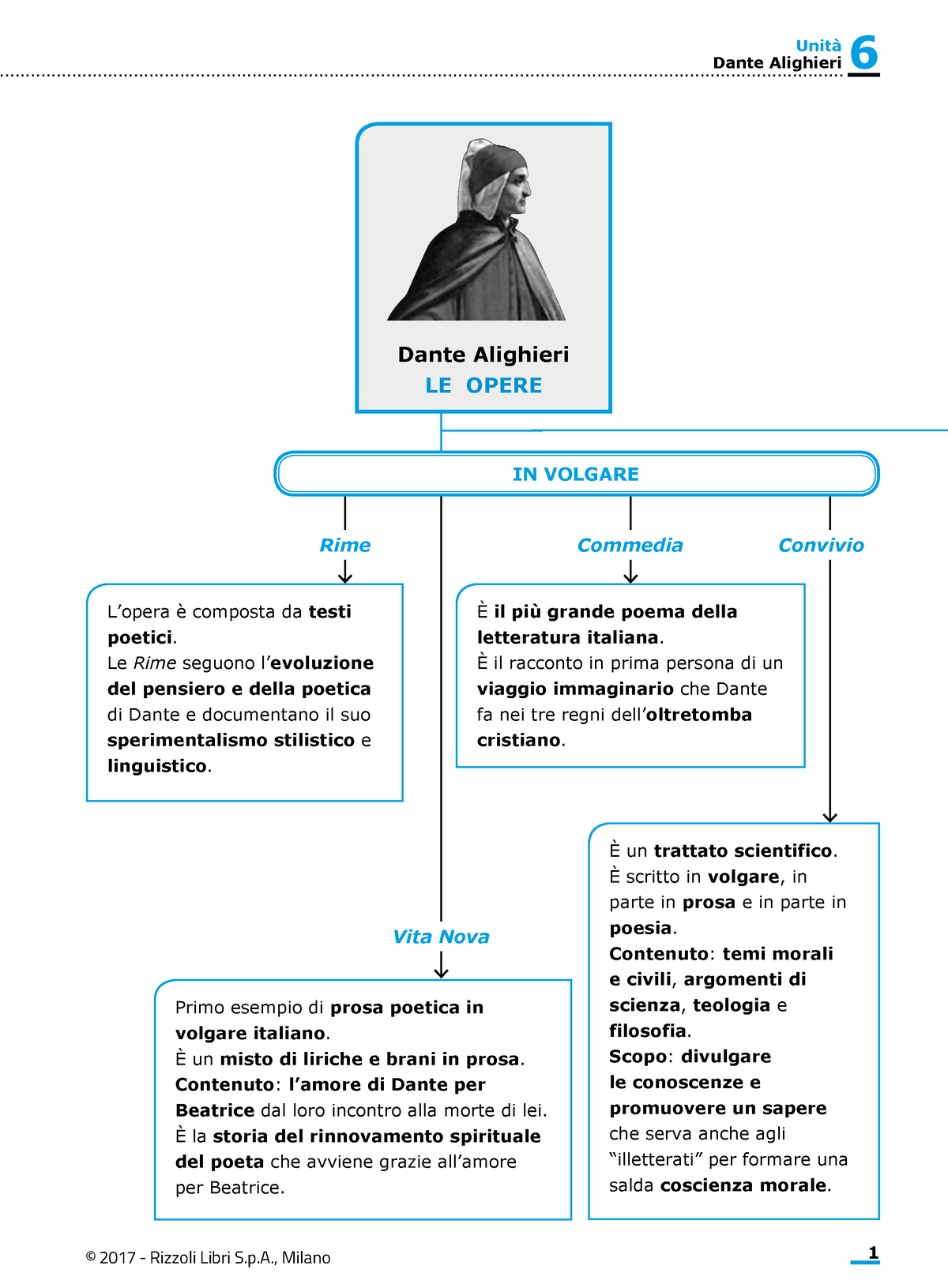 Documento PDF 2 appunti Dante Alighieri 6 Commedia L opera