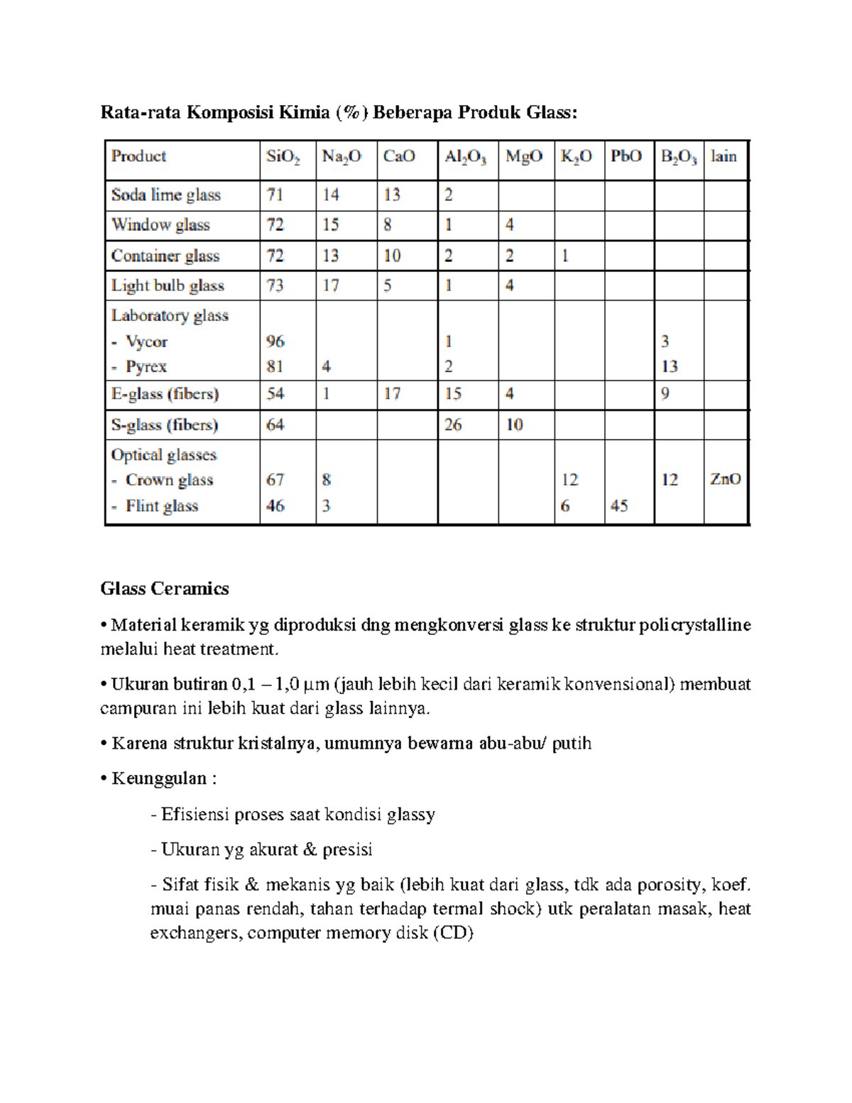 Komposisi kimia, glass keramik, dan peleburan bahan baku Ratarata