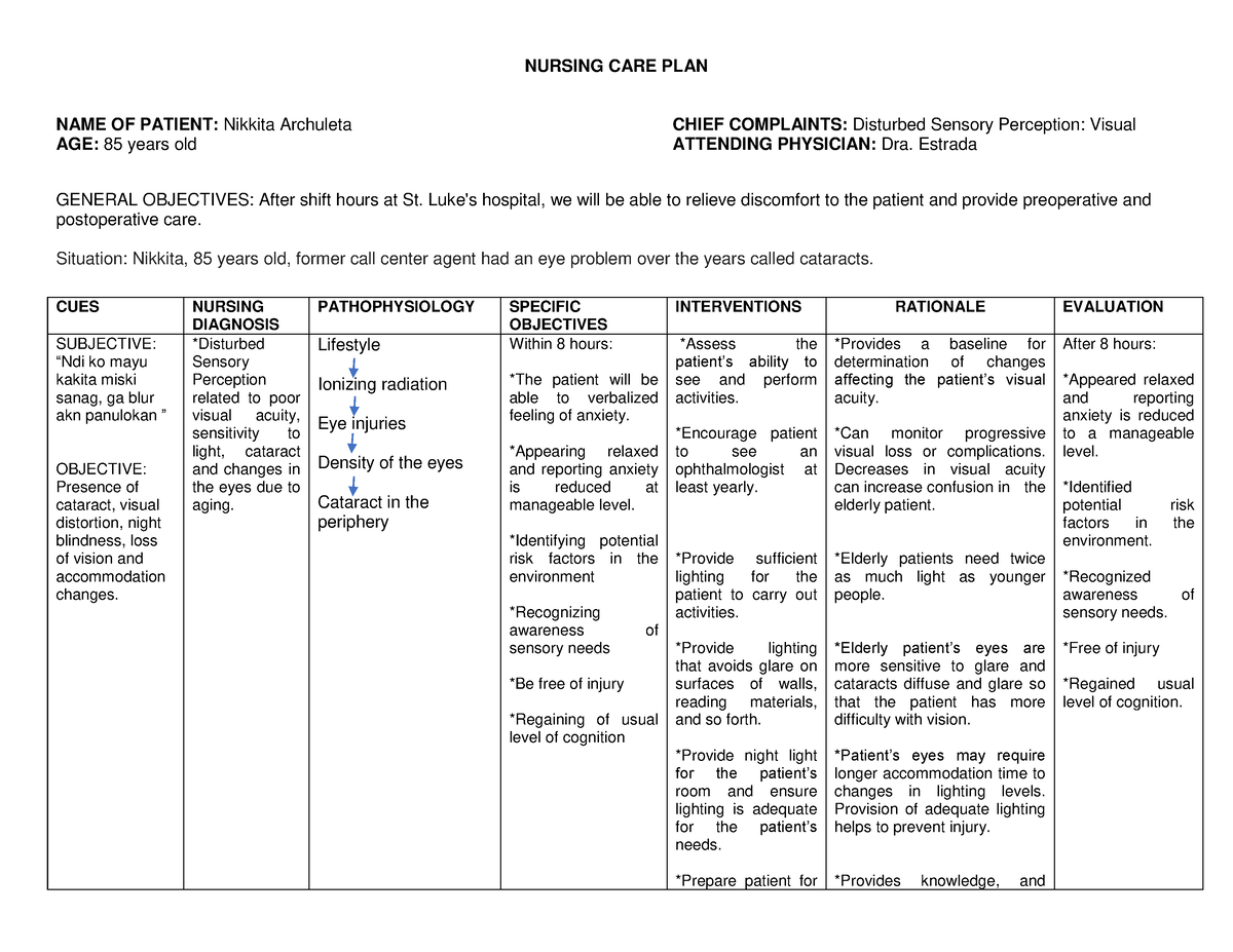 Nursing Care Plan Cataract NURSING CARE PLAN NAME OF PATIENT Nikkita 