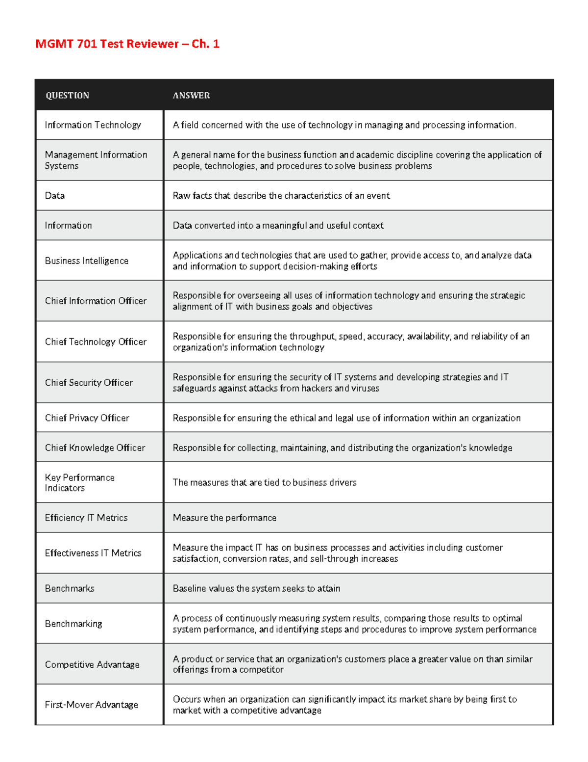 MGMT 701 Test Reviewer Ch.1 - MGMT 701 Test Reviewer – Ch. 1 QUESTION ...