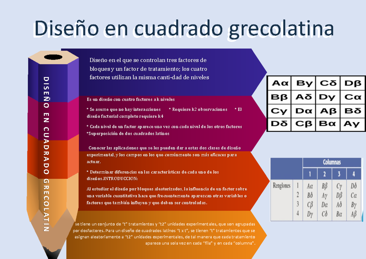 Infografia 4.3 Diseños En Cuadrado Grecolatino - Se Tiene Un Conjunto ...