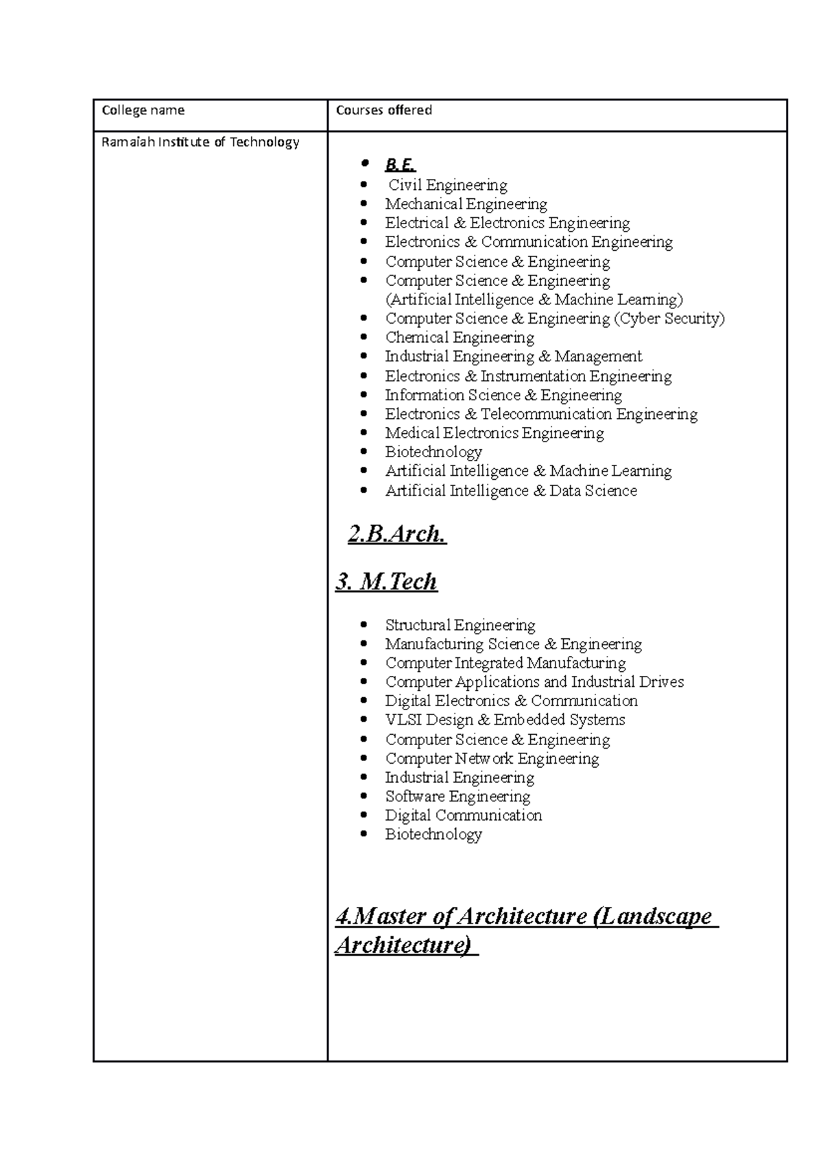 Colleges and courses - College name Courses offered Ramaiah Institute ...