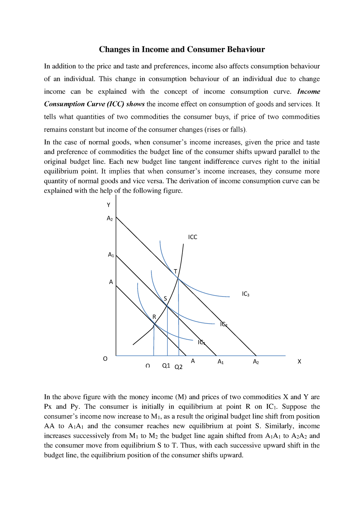 Income consumption curve - Changes in Income and Consumer Behaviour In ...