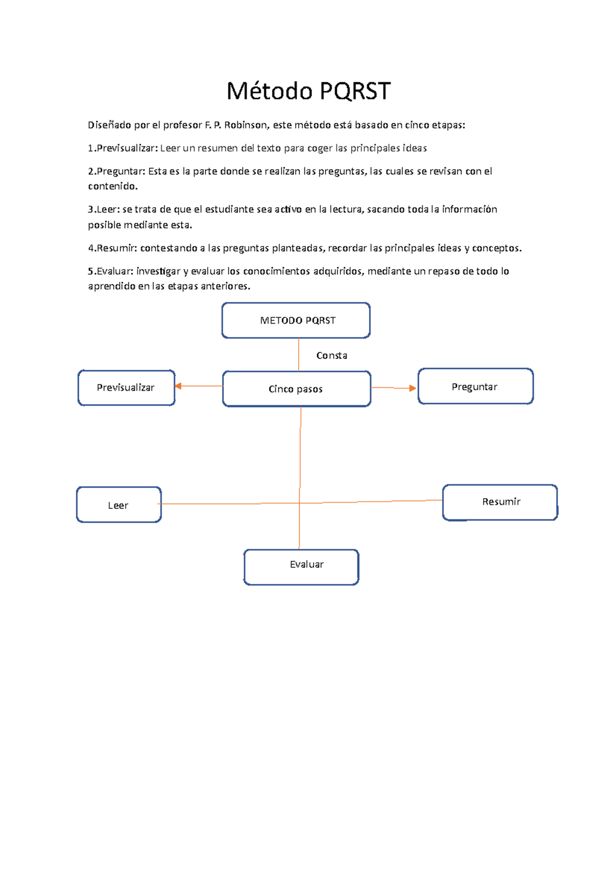 Método Pqrst - Metodo aplicado para realizar resumenes - Método PQRST ...