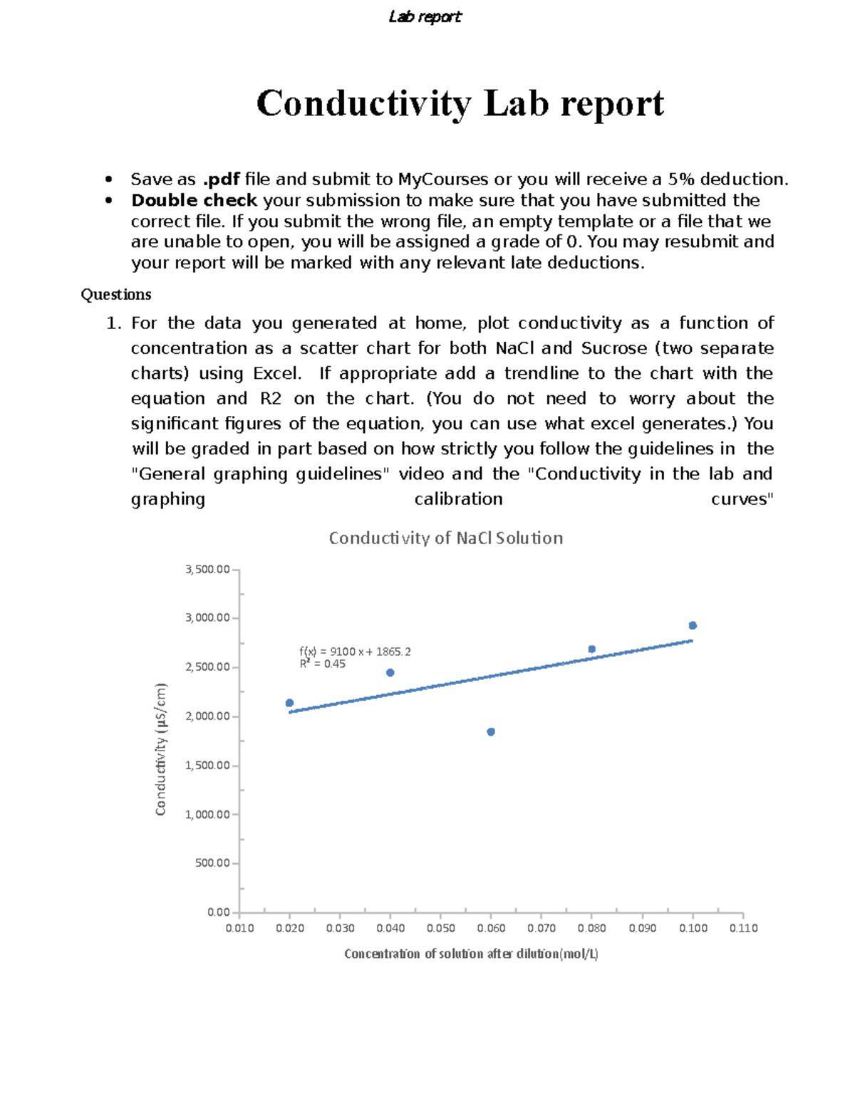 Conductivity lab report Conductivity Lab report Save as .pdf file and