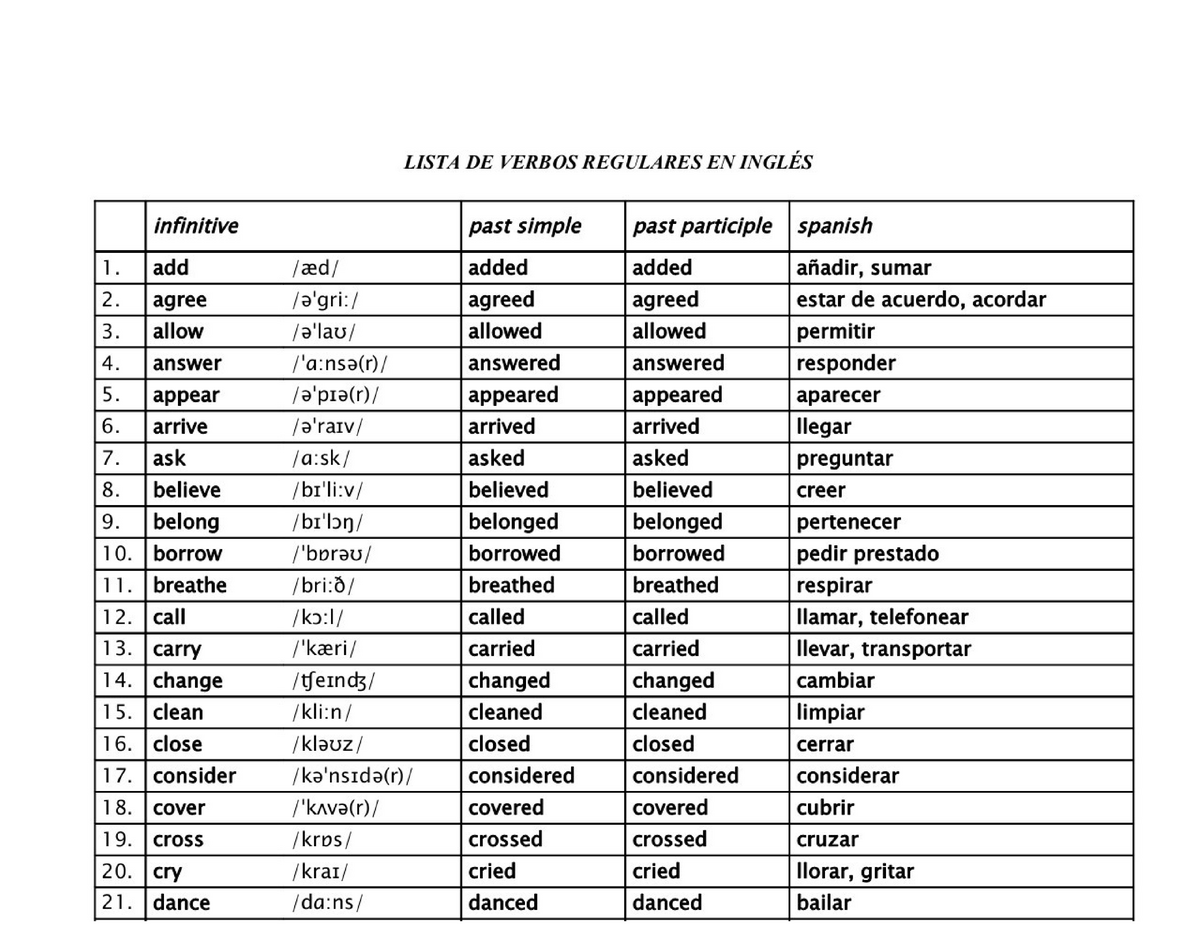 Tabla Verbos En Ingles Lista de Verbos Básicos Regulares en Inglés para Repasar - ingles - UVEG -  Studocu