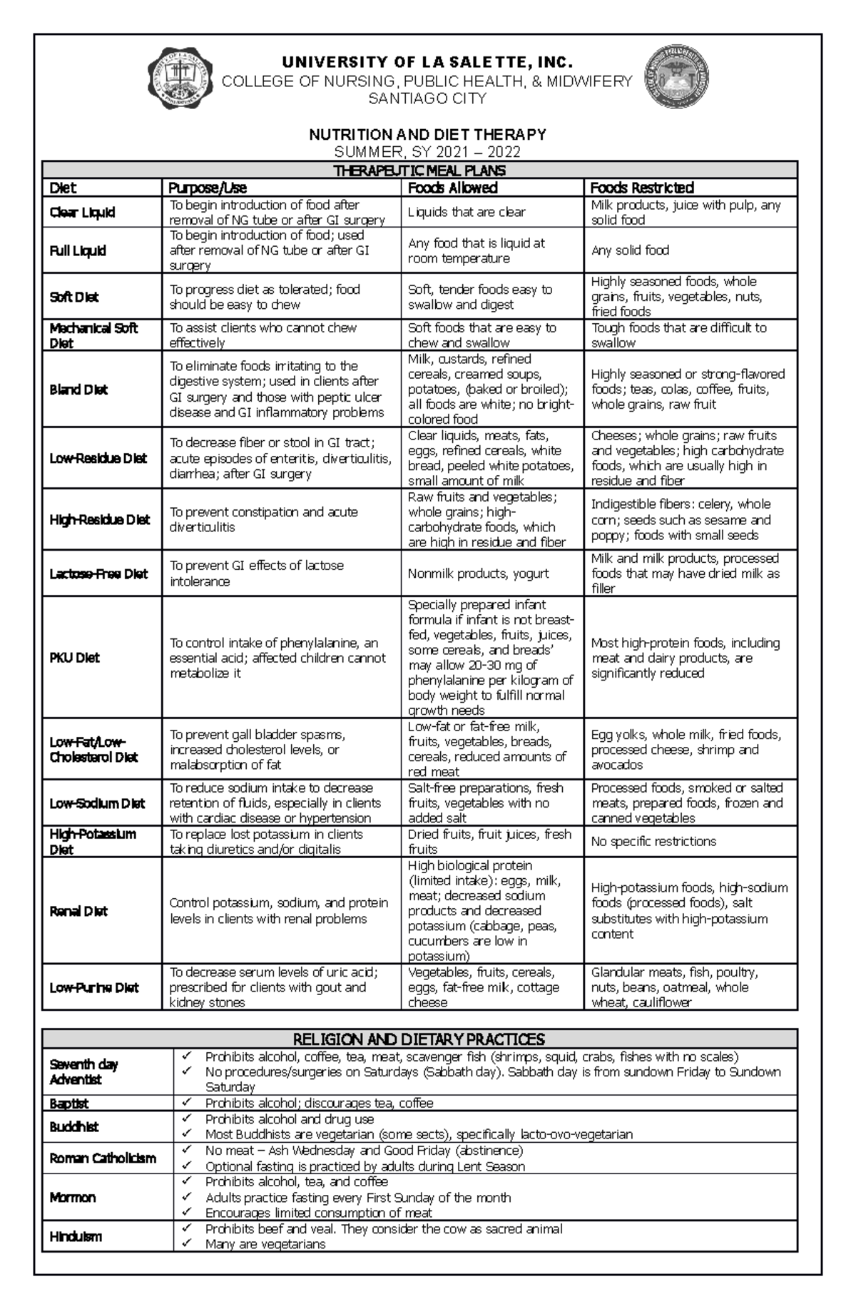 Therapeutic MEAL Plans UNIVERSITY OF LA SALETTE, INC. COLLEGE OF