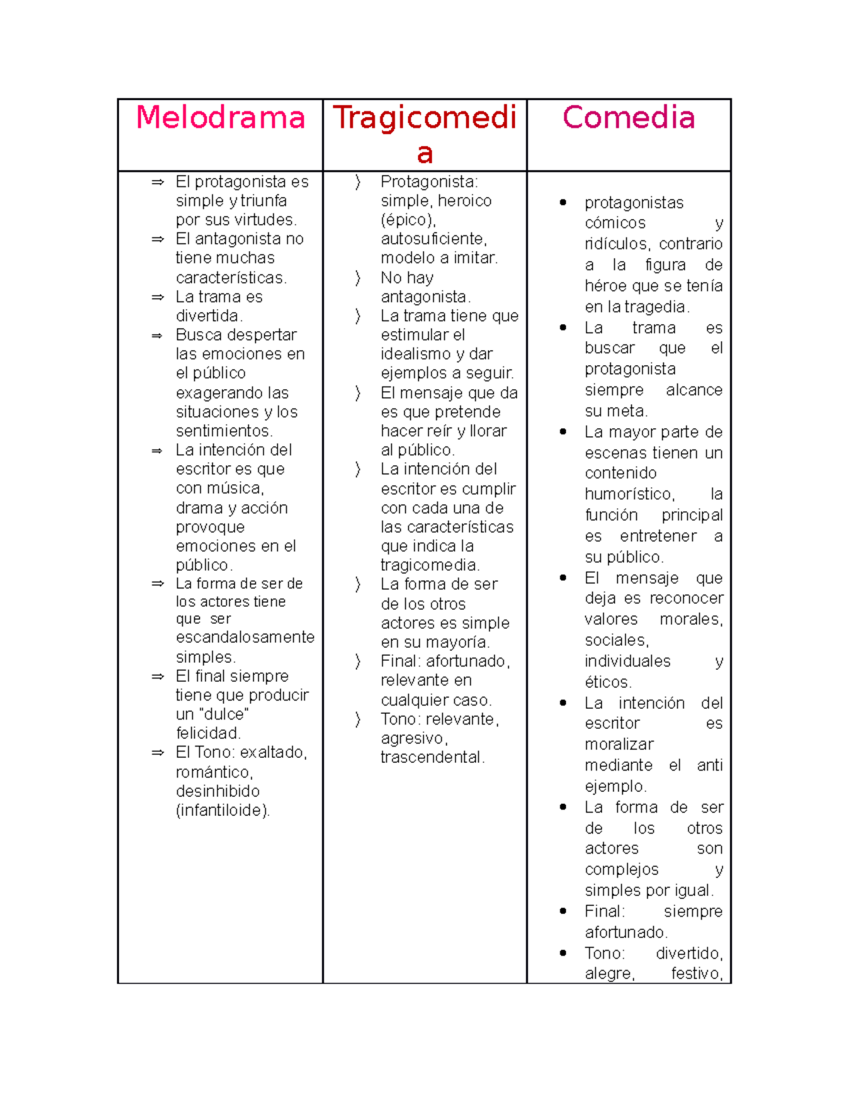 Actividad Expresion Literaria Hola Amigos Espero Que Les Sirva Melodrama Tragicomedi A