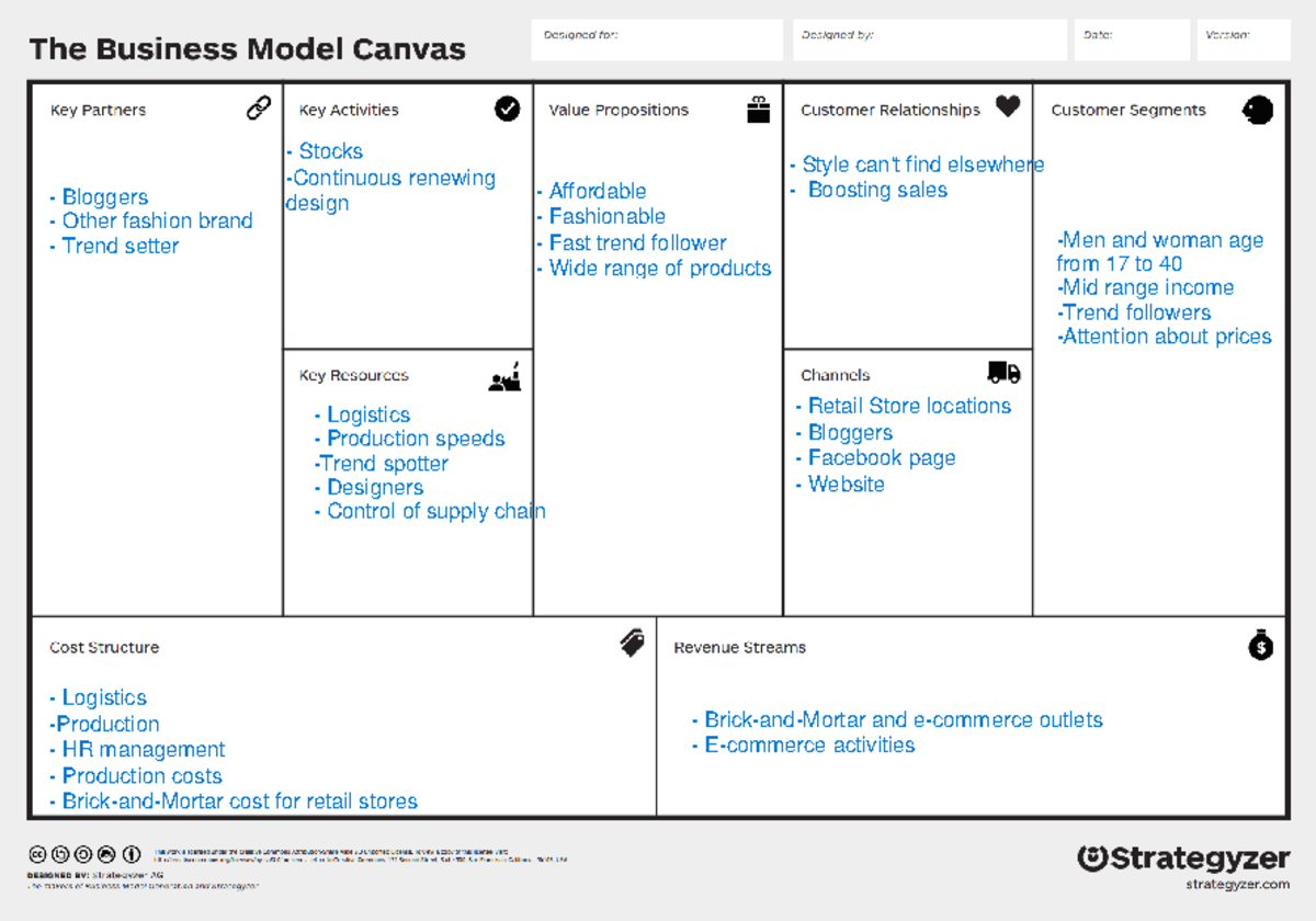 Business Canvas - Zara - Integrated Perspectives on Business Problems ...