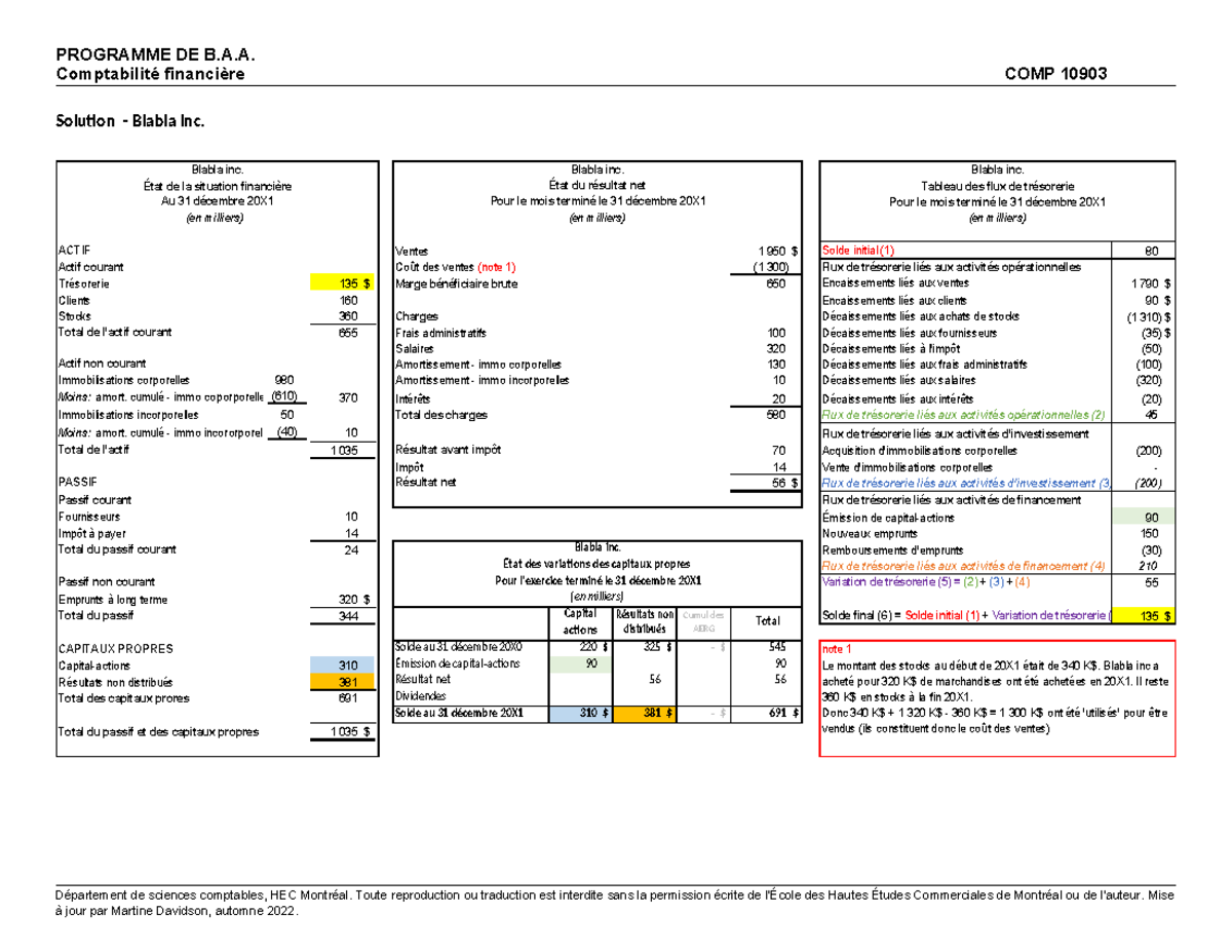 Blabla Inc. Solution - PROGRAMME DE B.A. Comptabilité Financière COMP ...