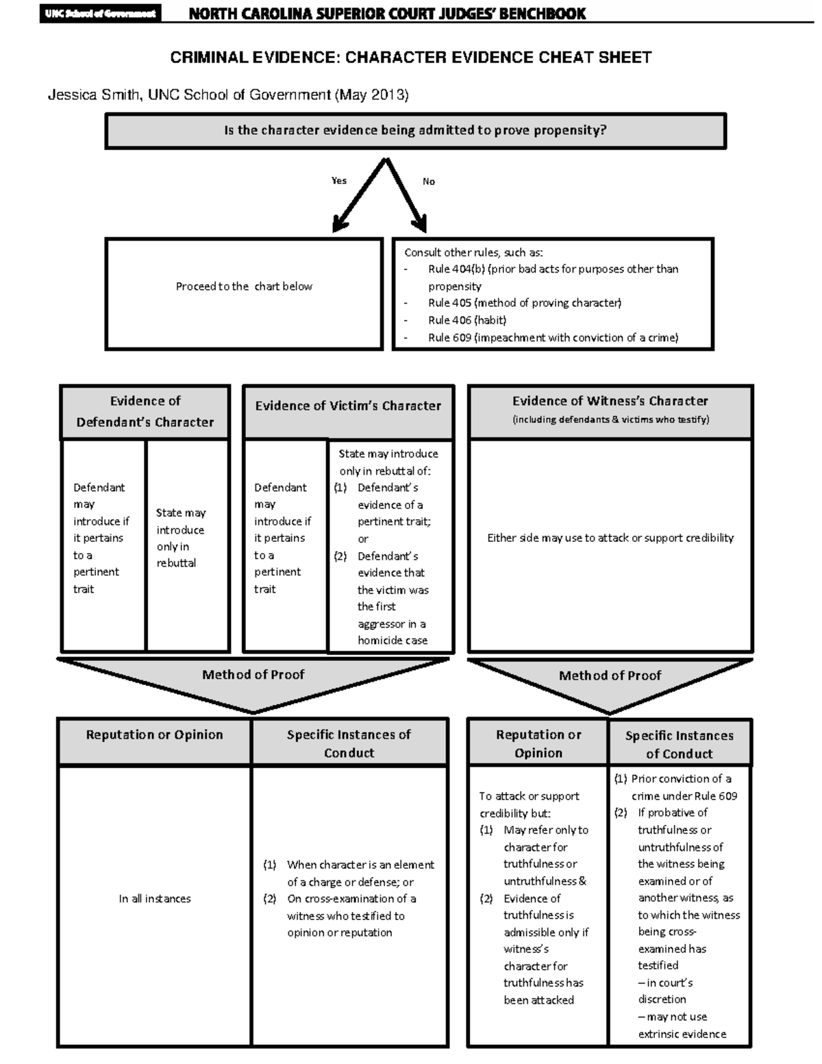 character-evidence-cheat-sheet-criminal-evidence-character-evidence