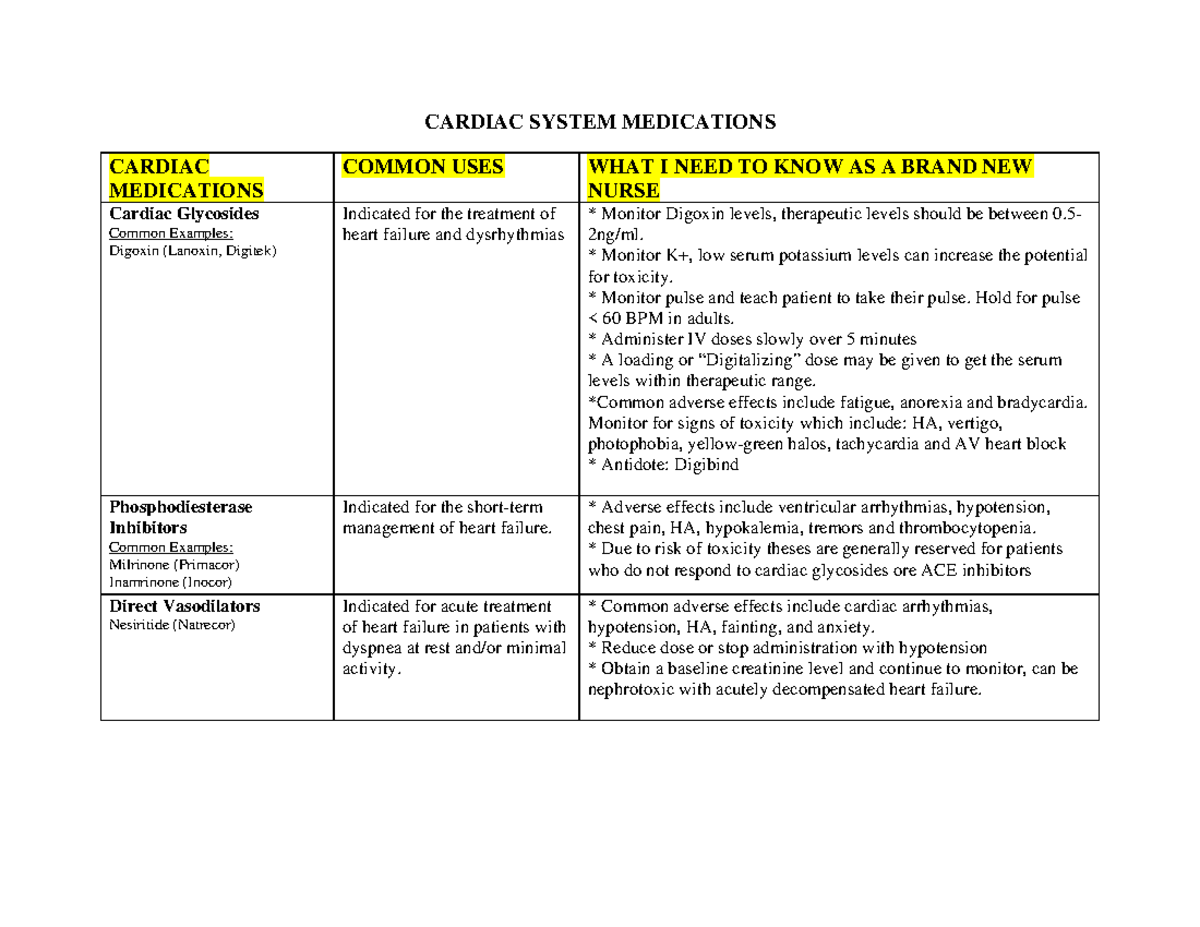 NUR 2474 Pharmacology Cardiac System Medications - CARDIAC SYSTEM ...