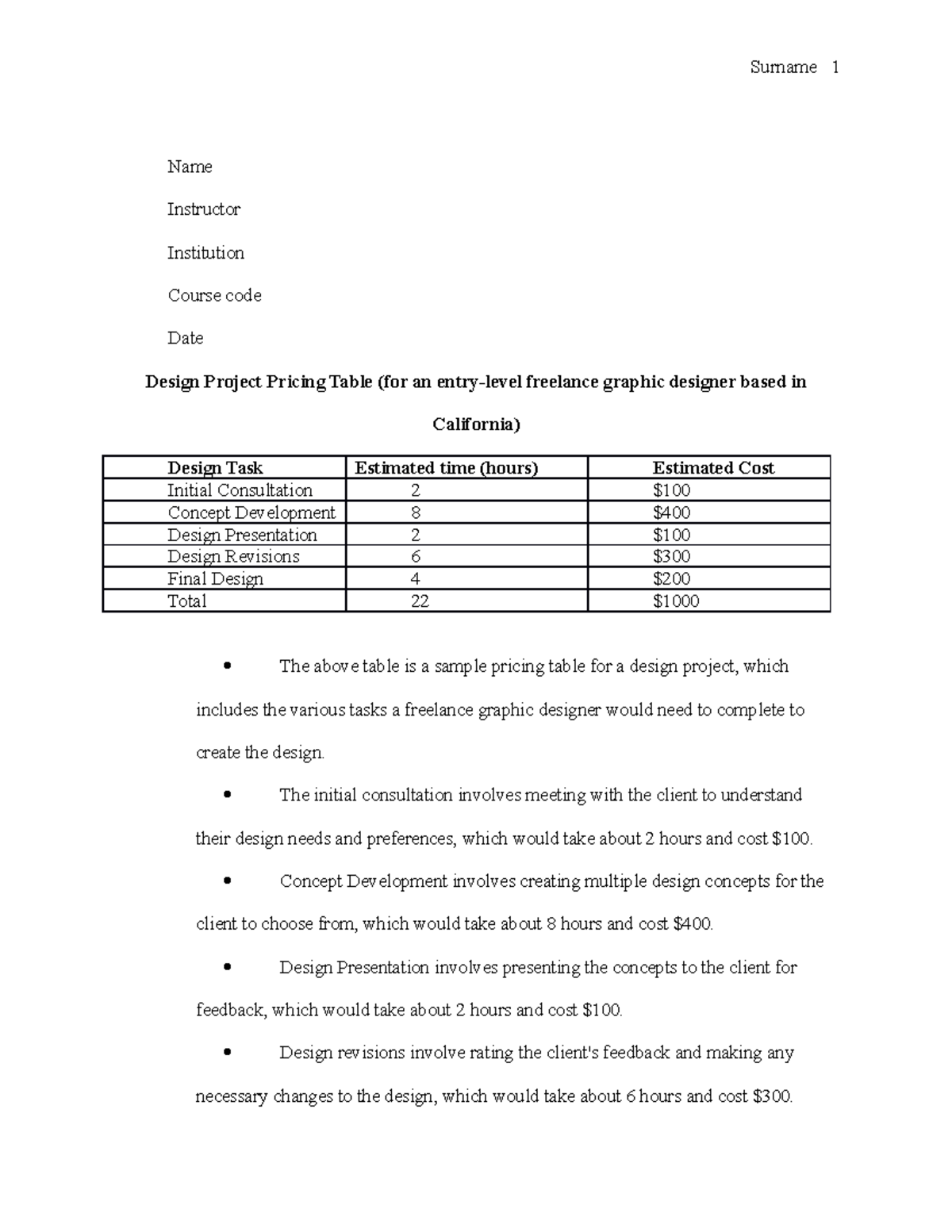 5-2 Activity Pricing - This is a completed assignment for SNHU - Name ...