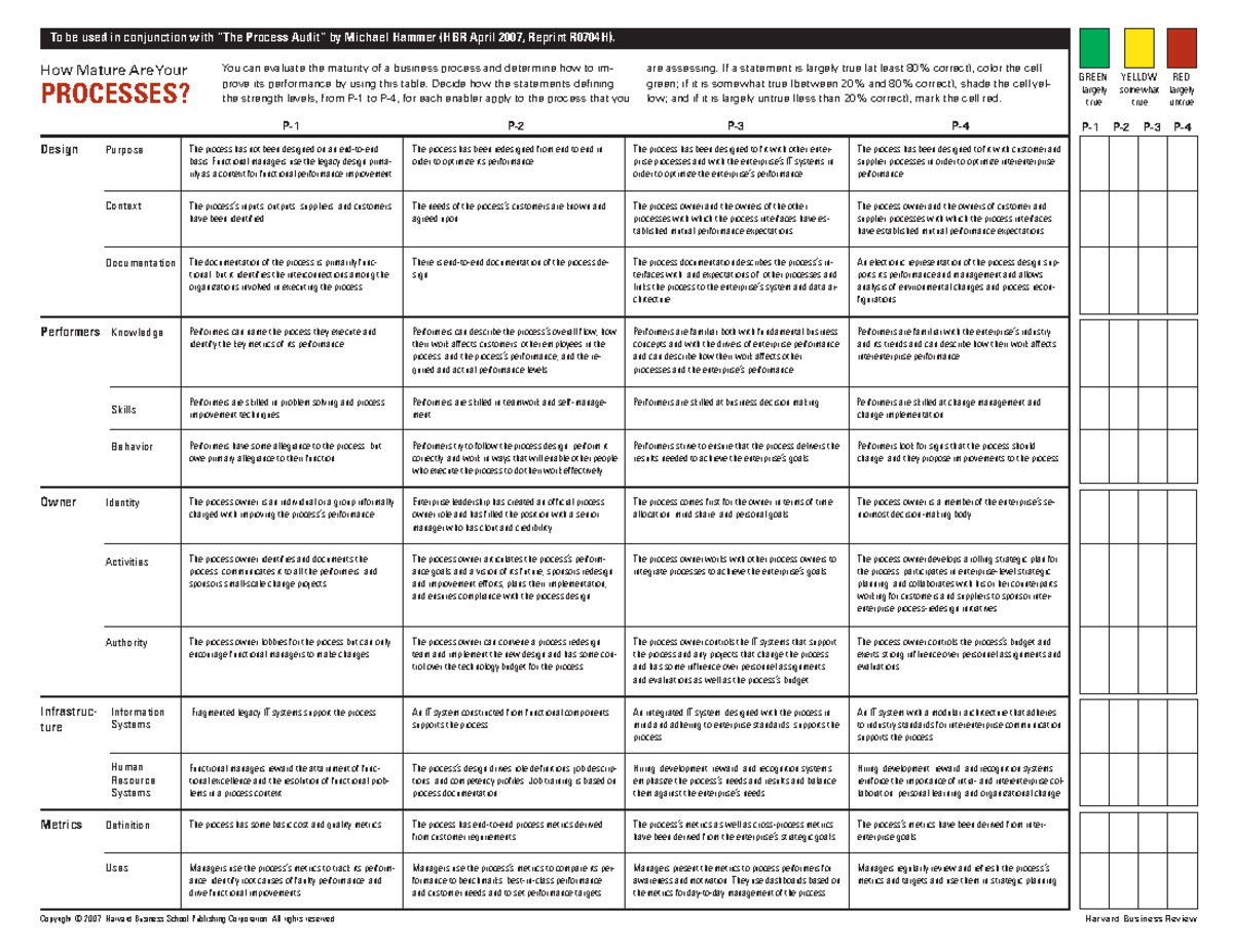 Hammer-assessing-worksheet nueva - Copyright © 2007. Harvard Business ...